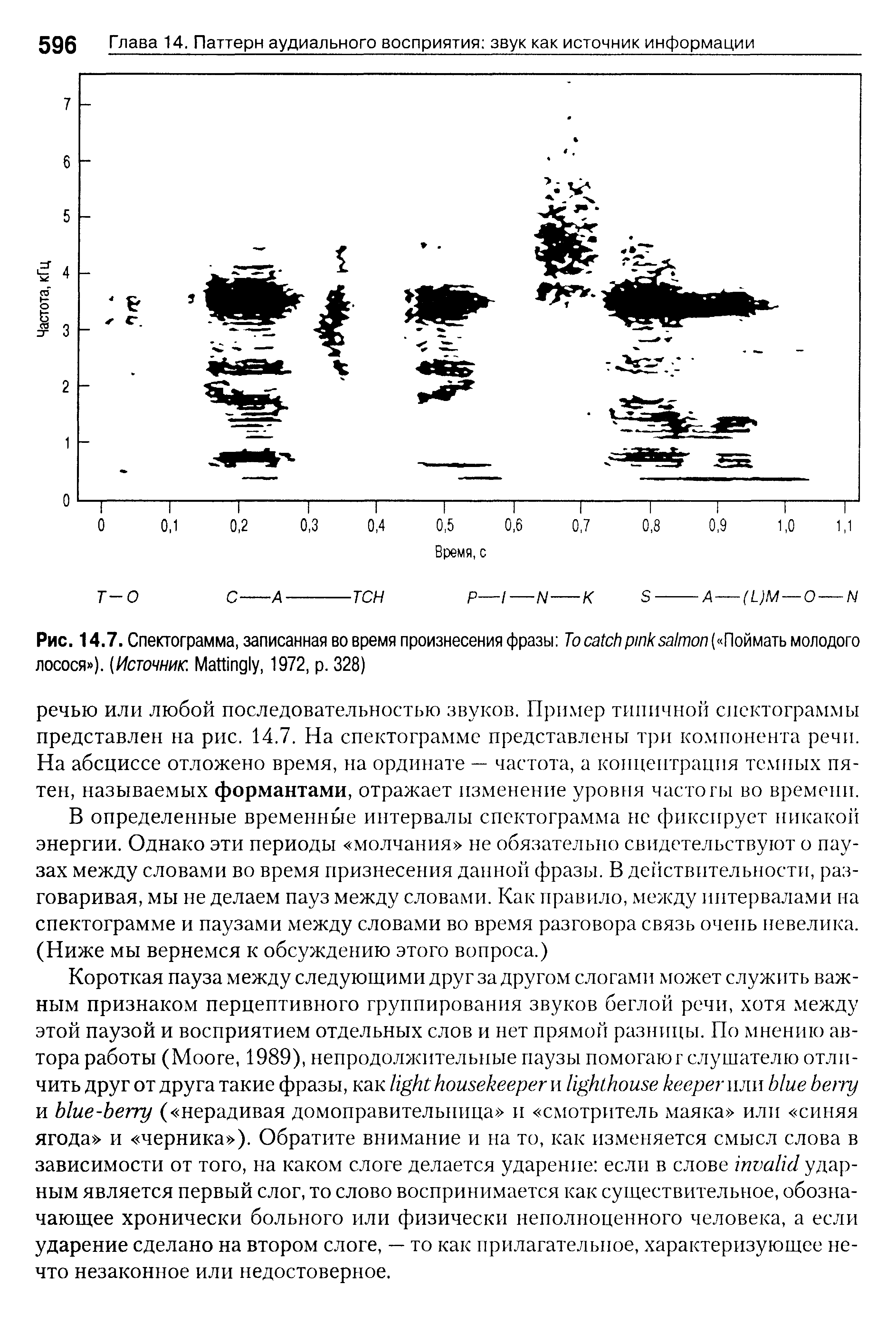 Рис. 14.7. Спектограмма, записанная во время произнесения фразы То ( Поймать молодого лосося ). (Источник". M , 1972, р. 328)...