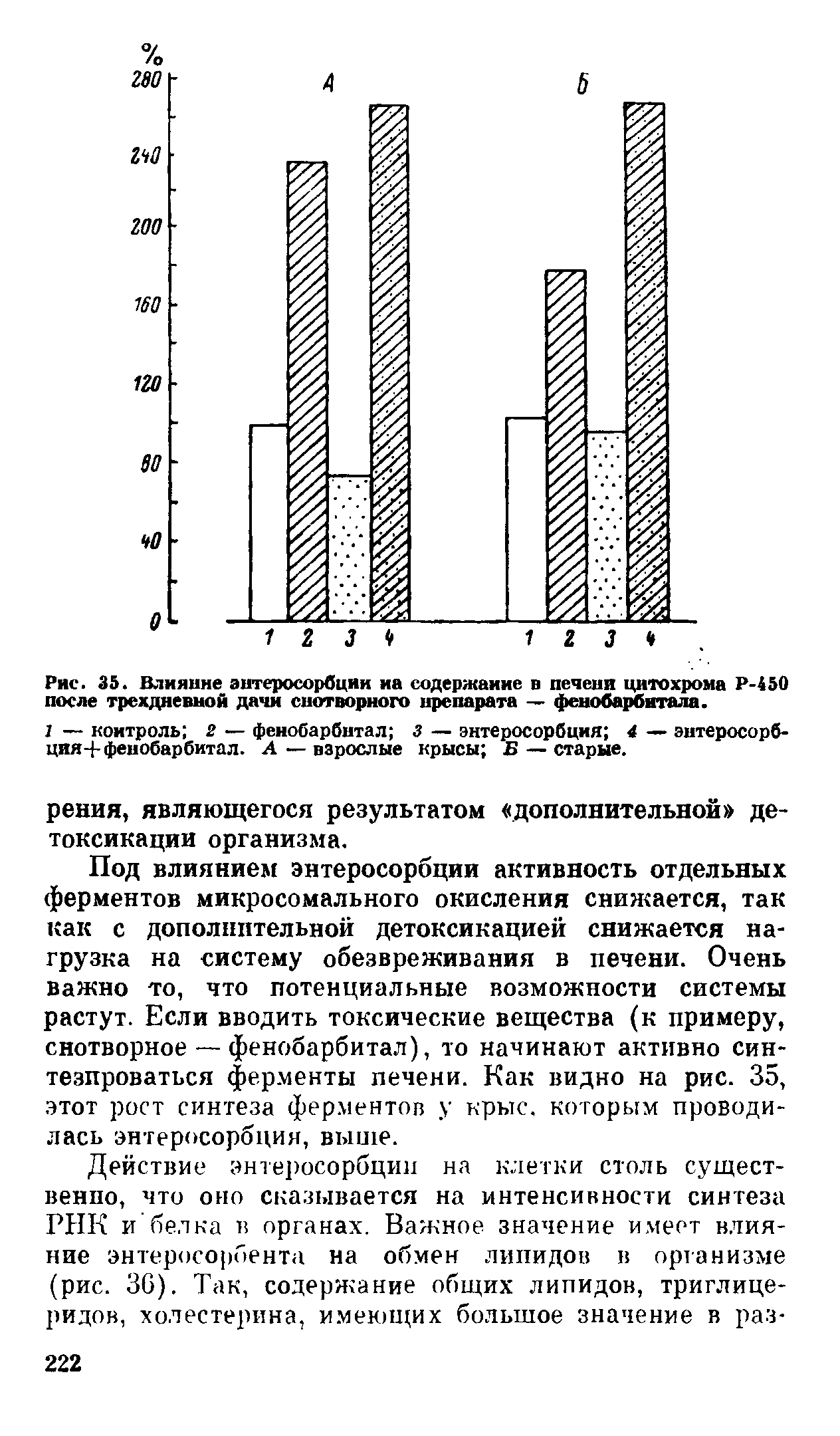 Рис. 35. Влияние энтеросорбции иа содержание в печени цитохрома Р-450 после трехдневной дачи снотворного препарата — фенобарбитала.