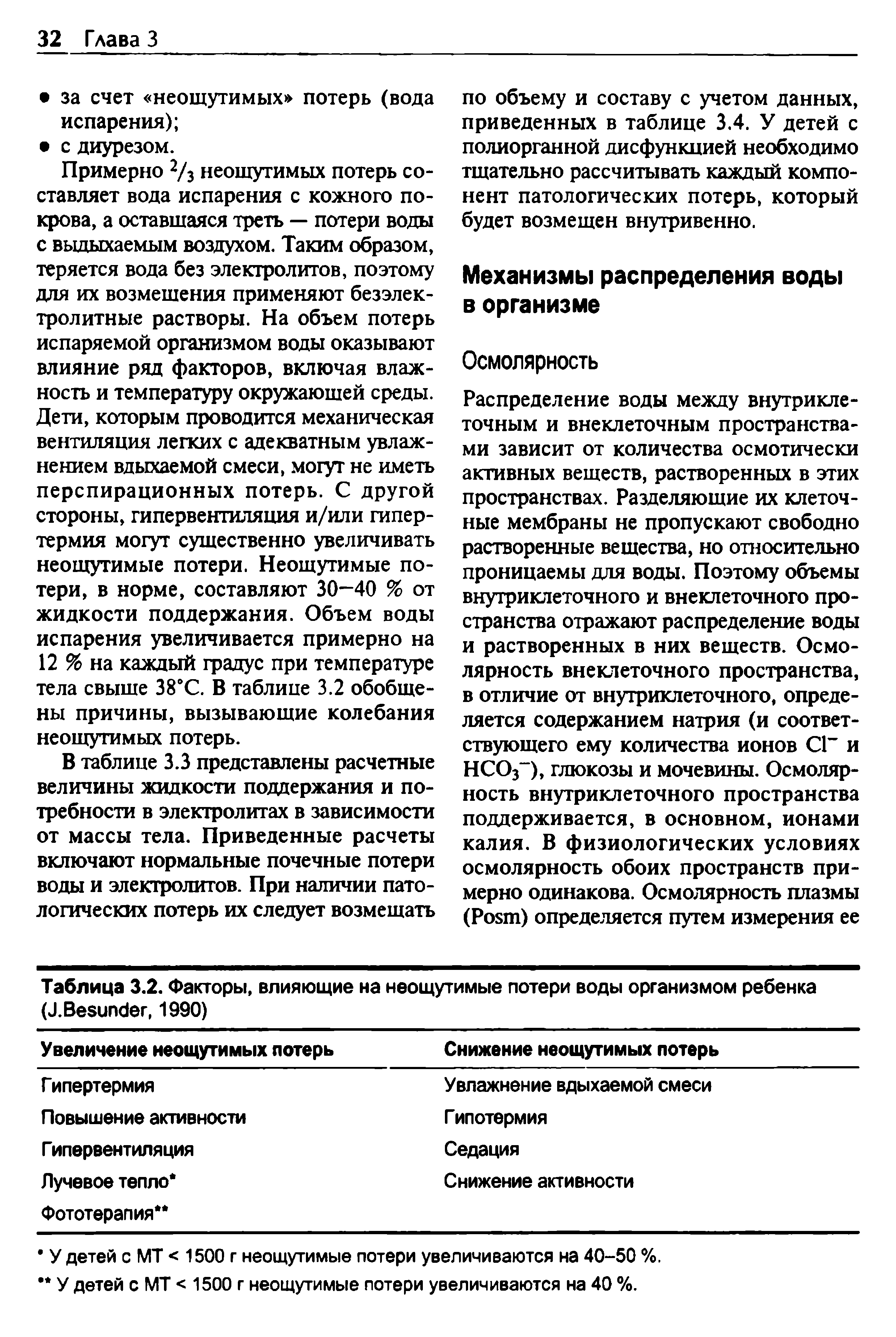 Таблица 3.2. Факторы, влияющие на неощутимые потери воды организмом ребенка (ЛВезипбег, 1990) ...