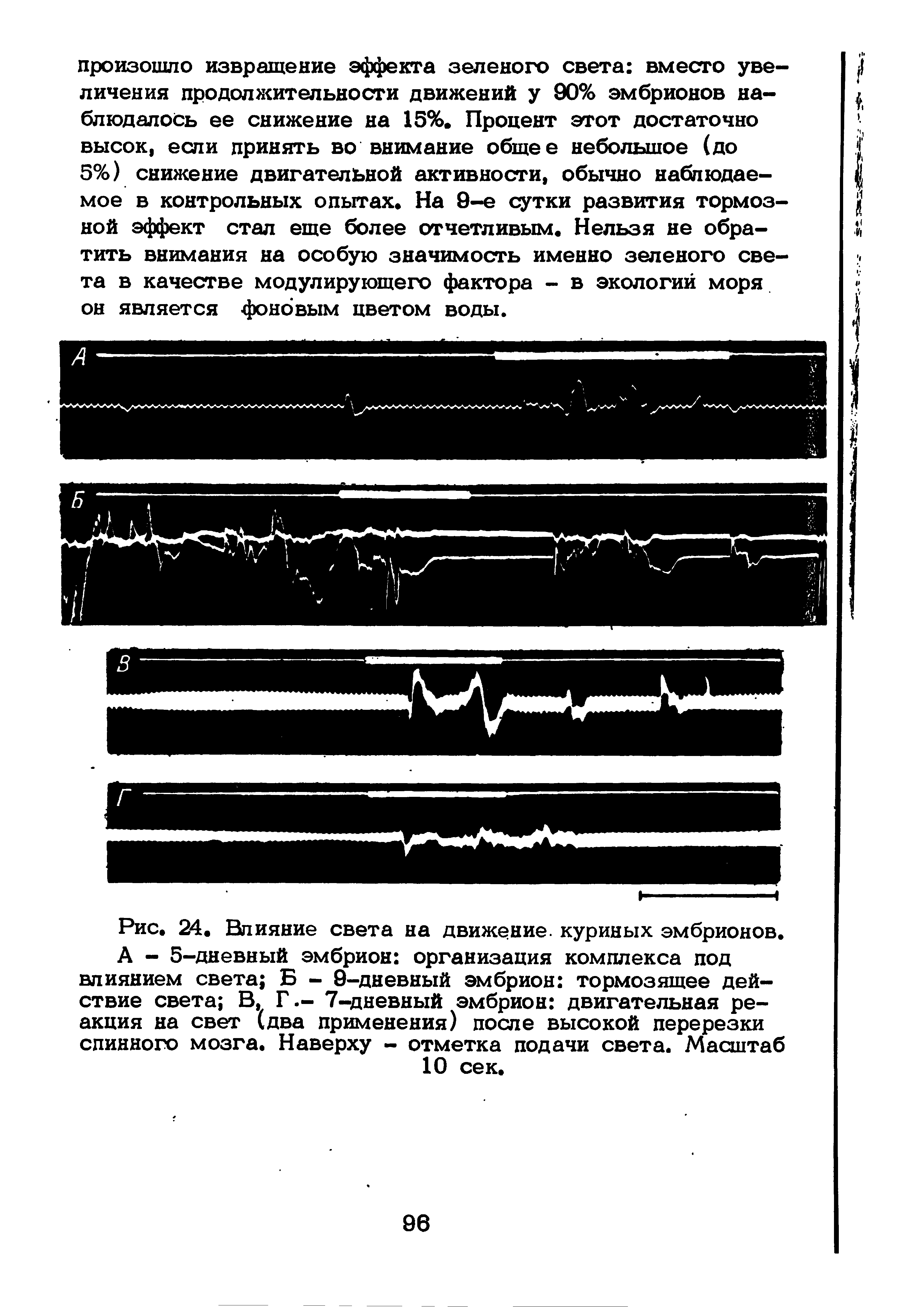 Рис. 24. Влияние света на движение, куриных эмбрионов. А - 5-дневный эмбрион организация комплекса под влиянием света Б - 9-дневный эмбрион тормозящее действие света В, Г.- 7-дневный эмбрион двигательная реакция на свет (два применения) после высокой перерезки спинного мозга. Наверху - отметка подачи света. Масштаб 10 сек.