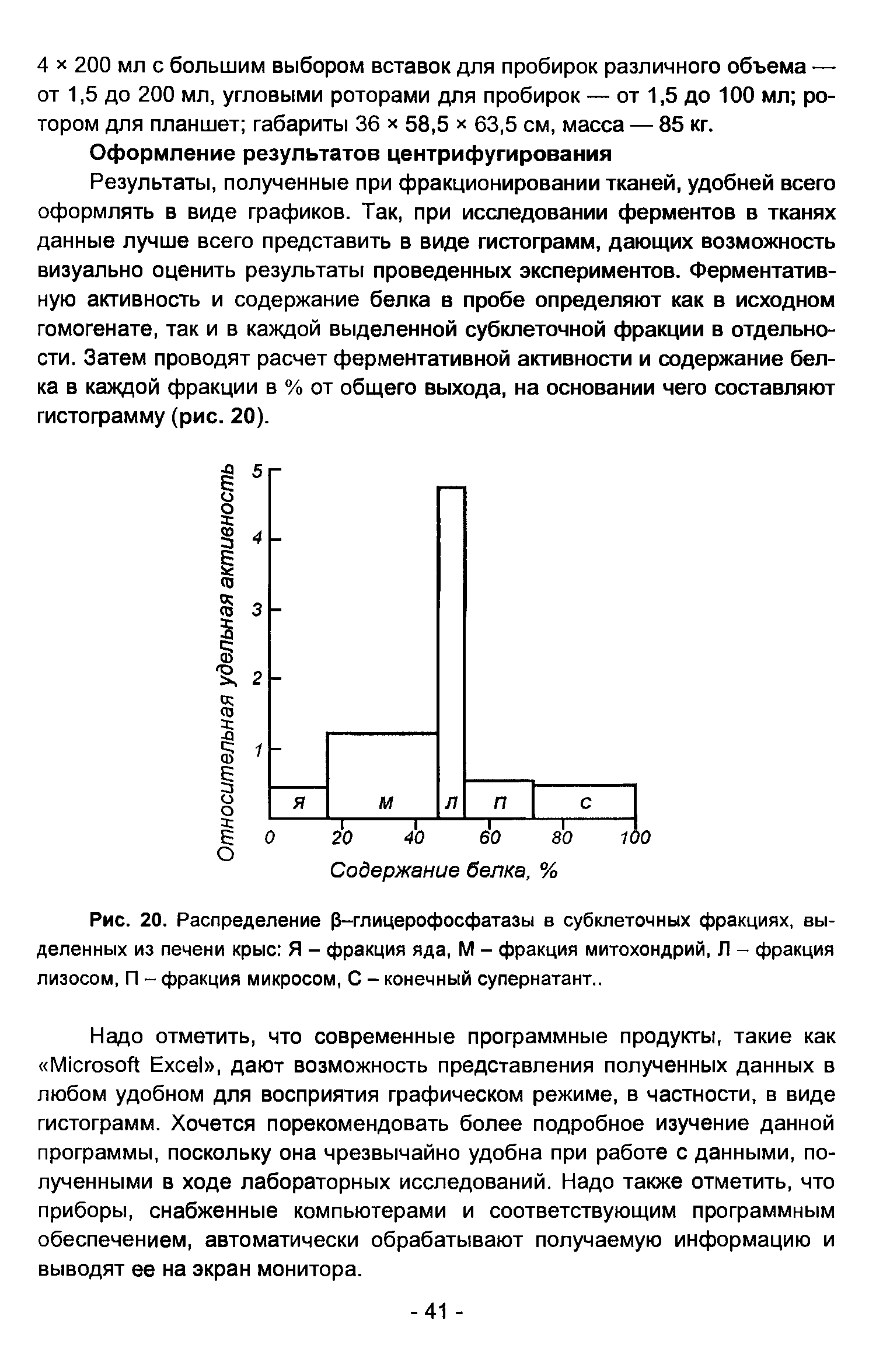 Рис. 20. Распределение -глицерофосфатазы в субклеточных фракциях, выделенных из печени крыс Я - фракция яда, М - фракция митохондрий, Л - фракция лизосом, П - фракция микросом, С - конечный супернатант..