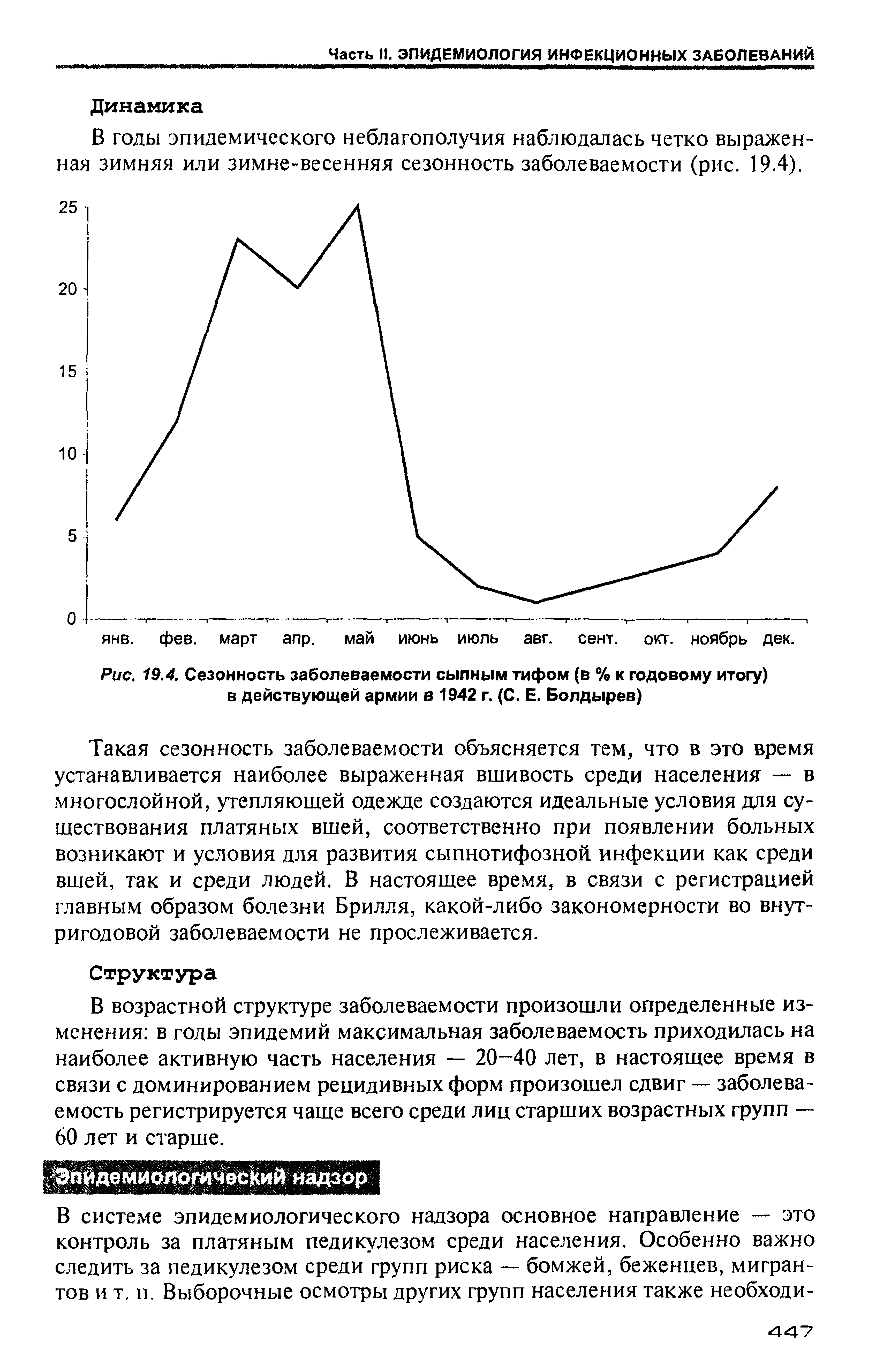 Рис. 19.4. Сезонность заболеваемости сыпным тифом (в % к годовому итогу) в действующей армии в 1942 г. (С. Е. Болдырев)...