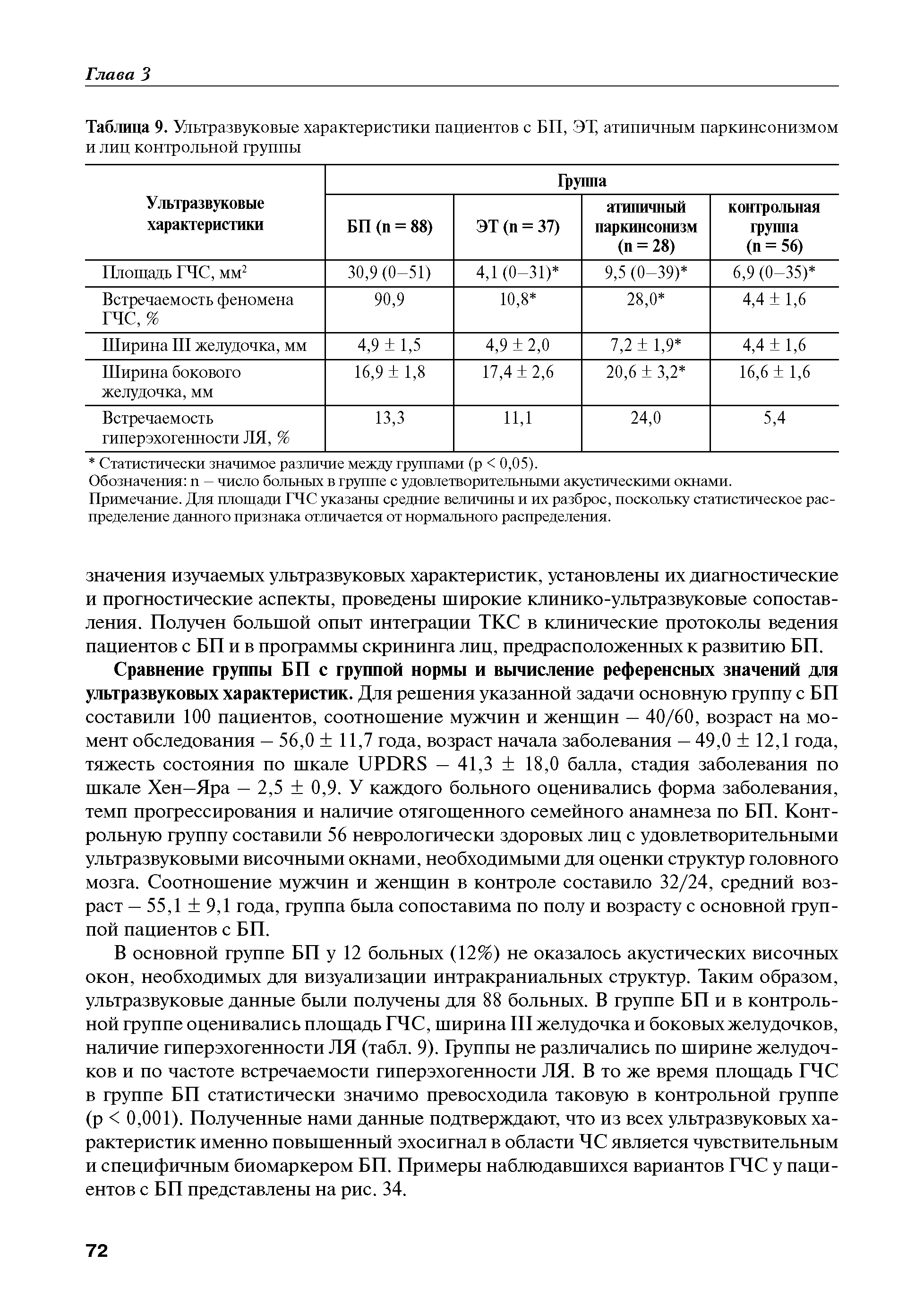 Таблица 9. Ультразвуковые характеристики пациентов с БП, ЭТ, атипичным паркинсонизмом и лиц контрольной группы...