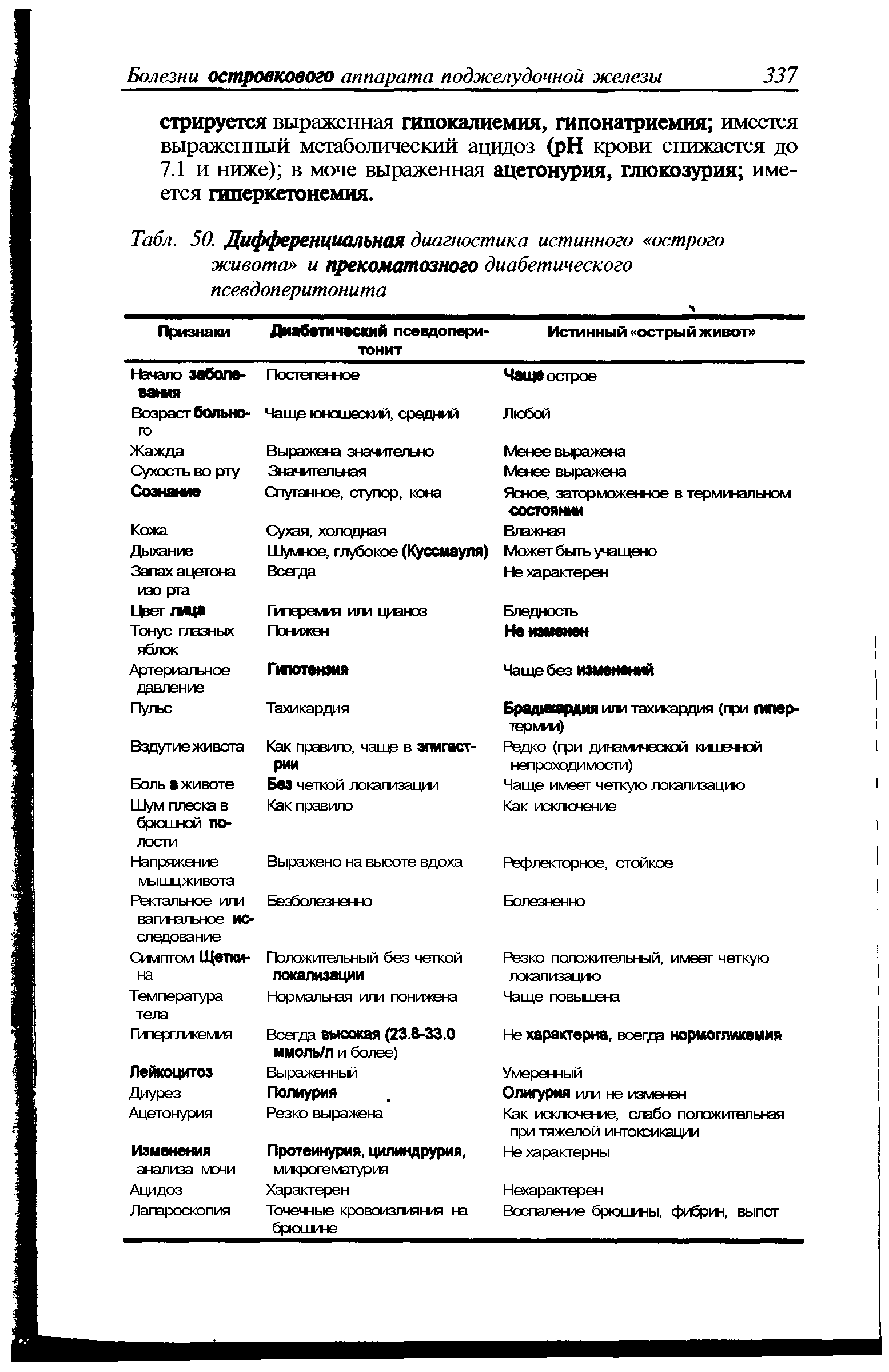 Табл. 50. Дифференциальная диагностика истинного острого живота и прекоматозного диабетического псевдоперитонита...