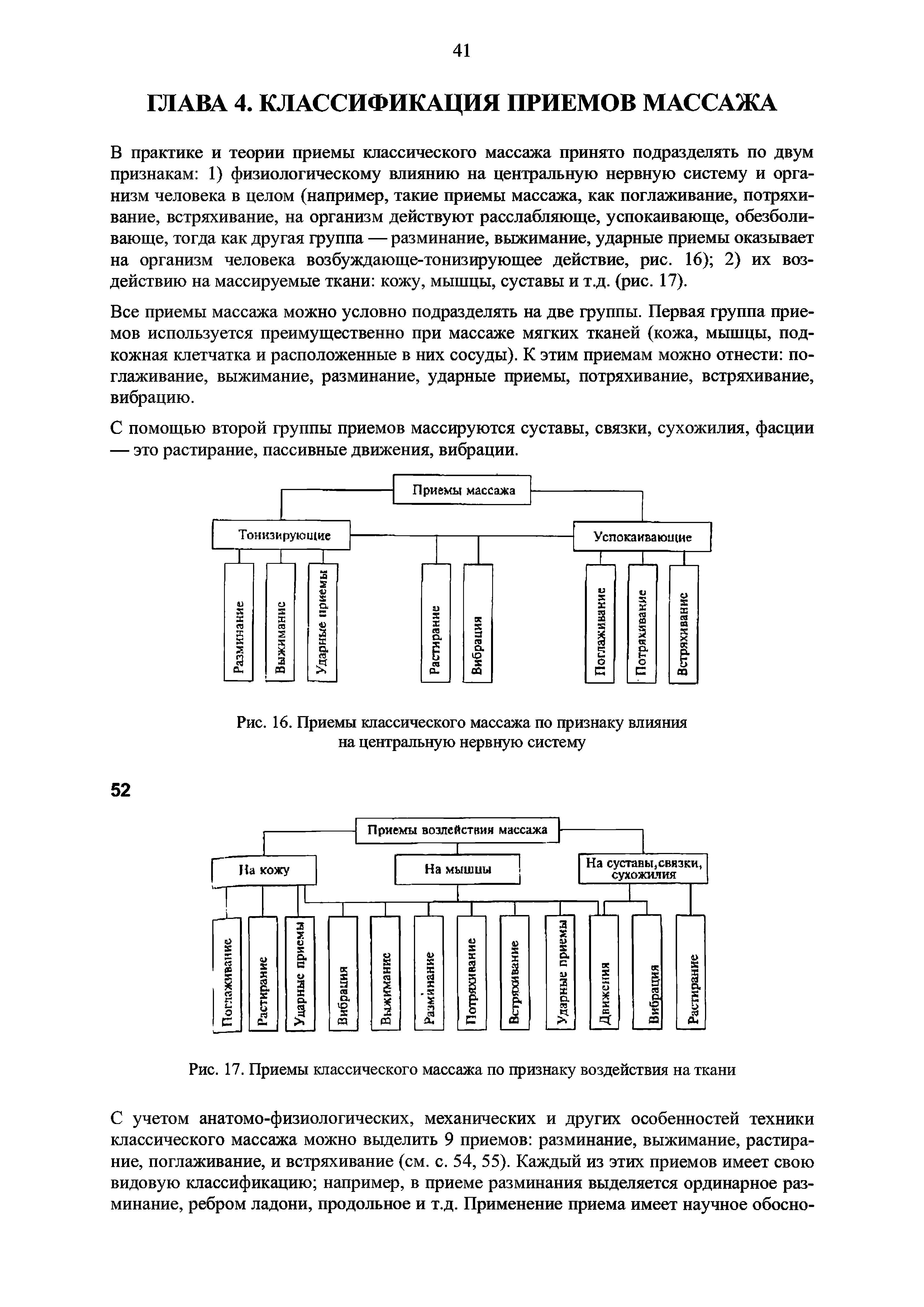 Рис. 16. Приемы классического массажа по признаку влияния на центральную нервную систему...