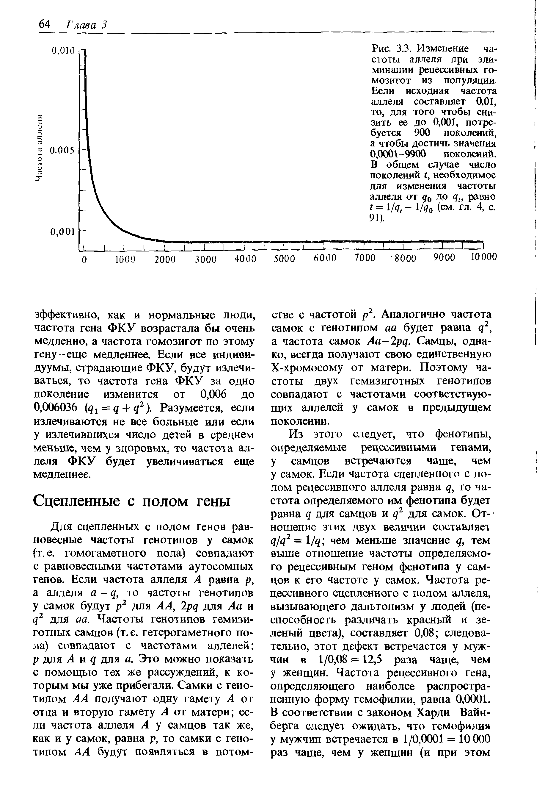 Рис. 3.3. Изменение частоты аллеля при элиминации рецессивных гомозигот из популяции. Если исходная частота аллеля составляет 0,01, то, для того чтобы снизить ее до 0,001, потребуется 900 поколений, а чтобы достичь значения 0,0001-9900 поколений. В общем случае число поколений 1, необходимое для изменения частоты аллеля от д0 до , равно г = 1/д, - 1Д/0 (см. гл. 4, с. 91).