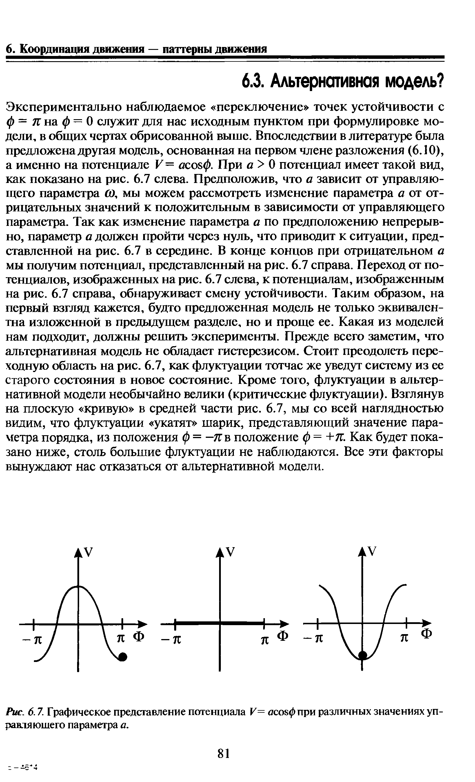 Рис. 6.7. Графическое представление потенциала И= асов при различных значениях управляющего параметра а.