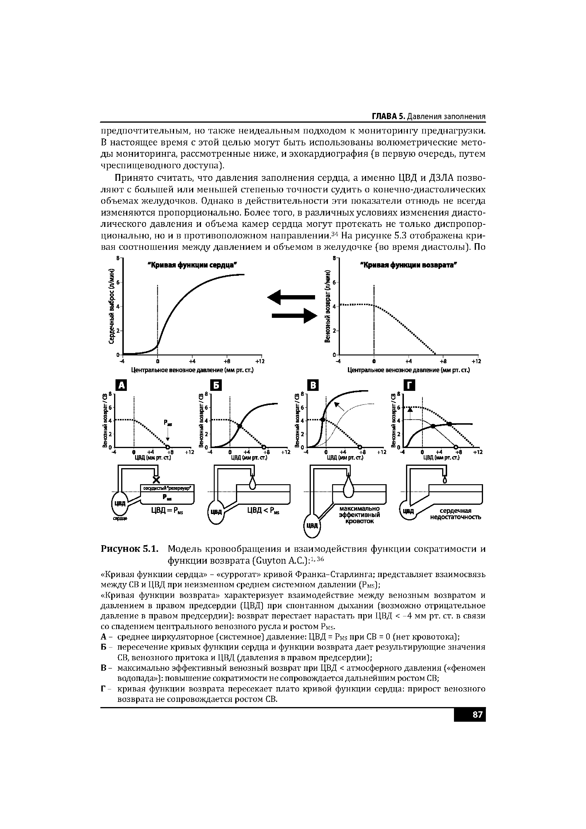 Рисунок 5.1. Модель кровообращения и взаимодействия функции сократимости и функции возврата (G А.С.) 1-36...