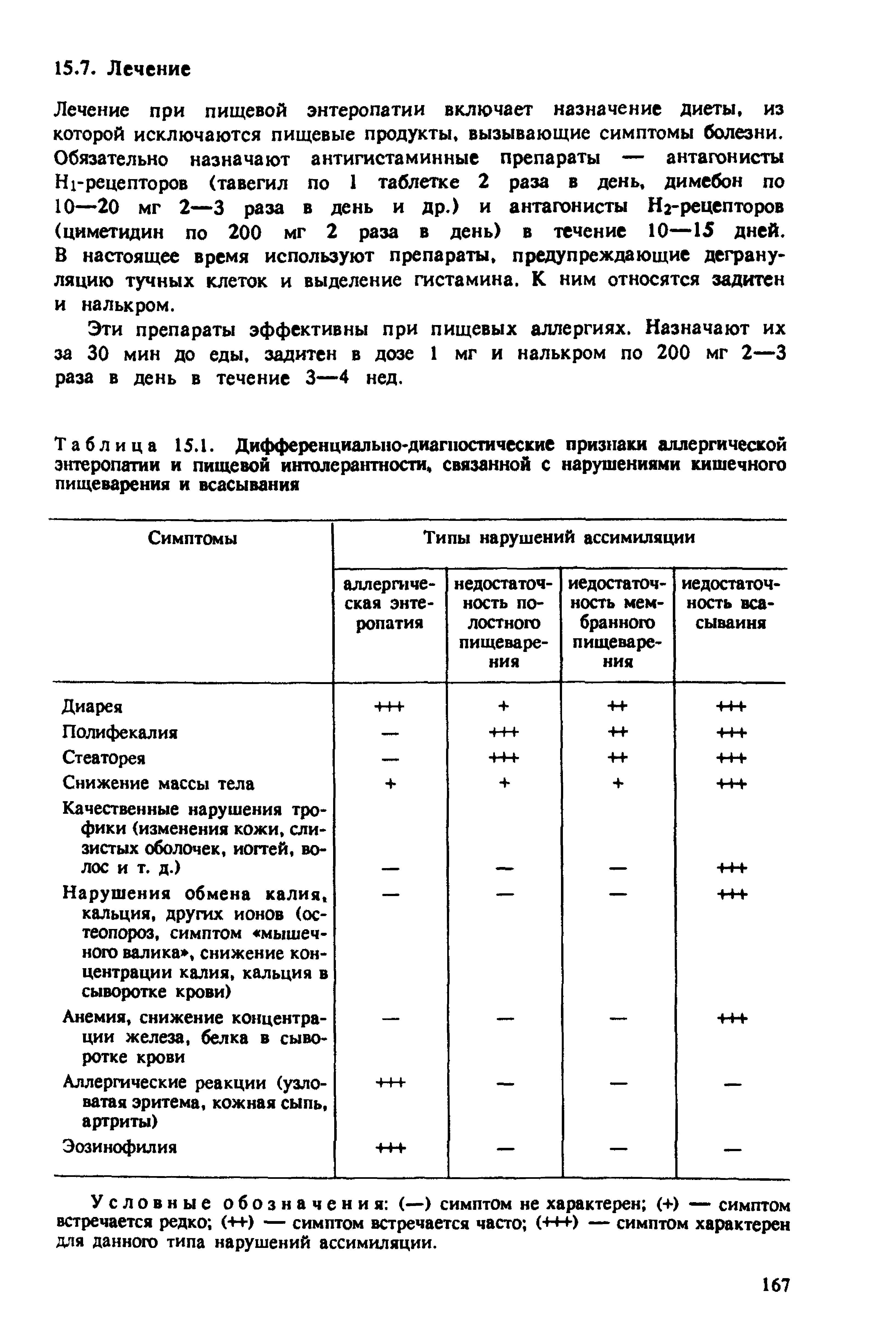 Таблица 15.1. Дифференциально-диагностические признаки аллергической энтеропатии и пищевой интолерантности, связанной с нарушениями кишечного пищеварения и всасывания...