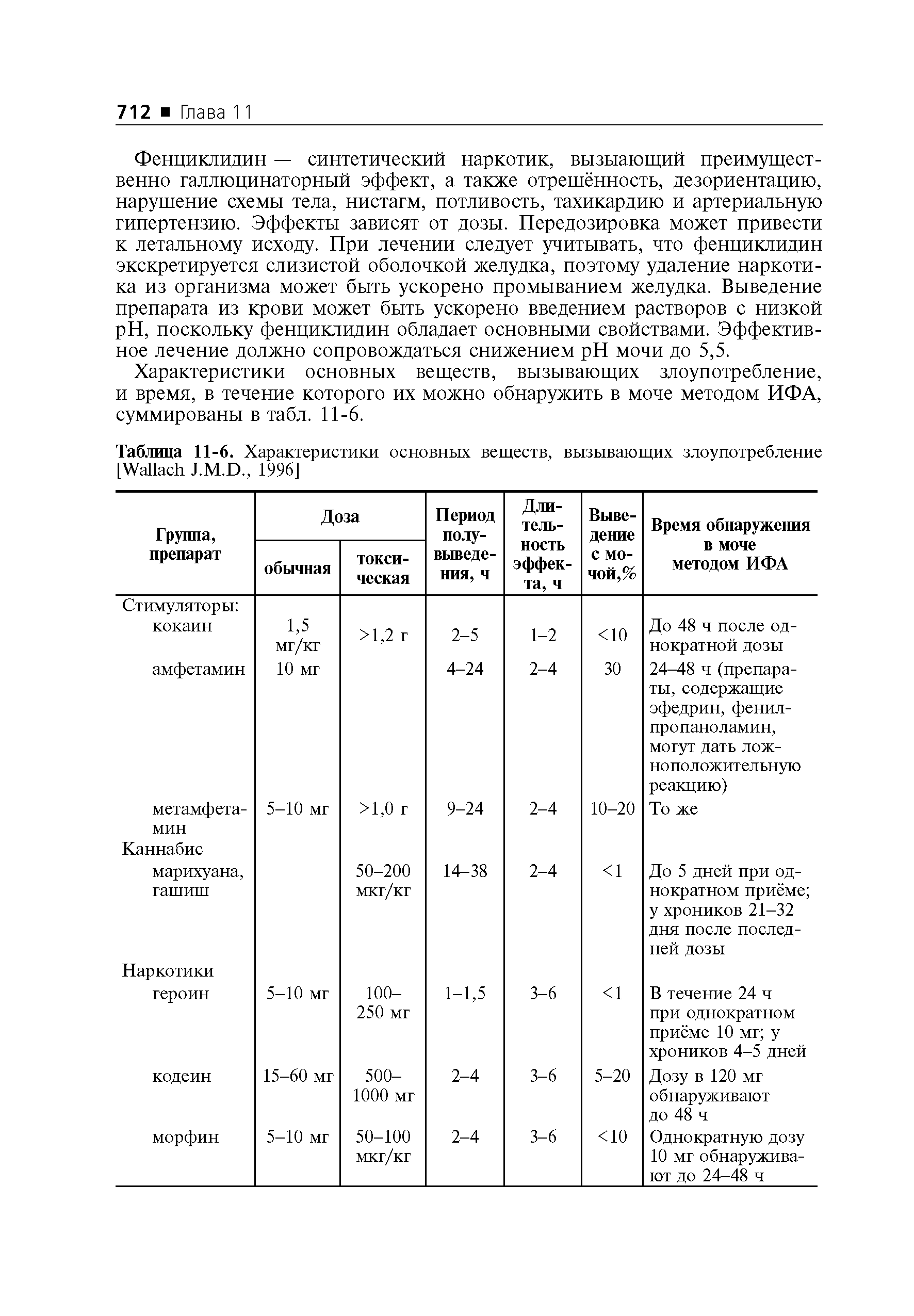 Таблица 11-6. Характеристики основных веществ, вызывающих злоупотребление...