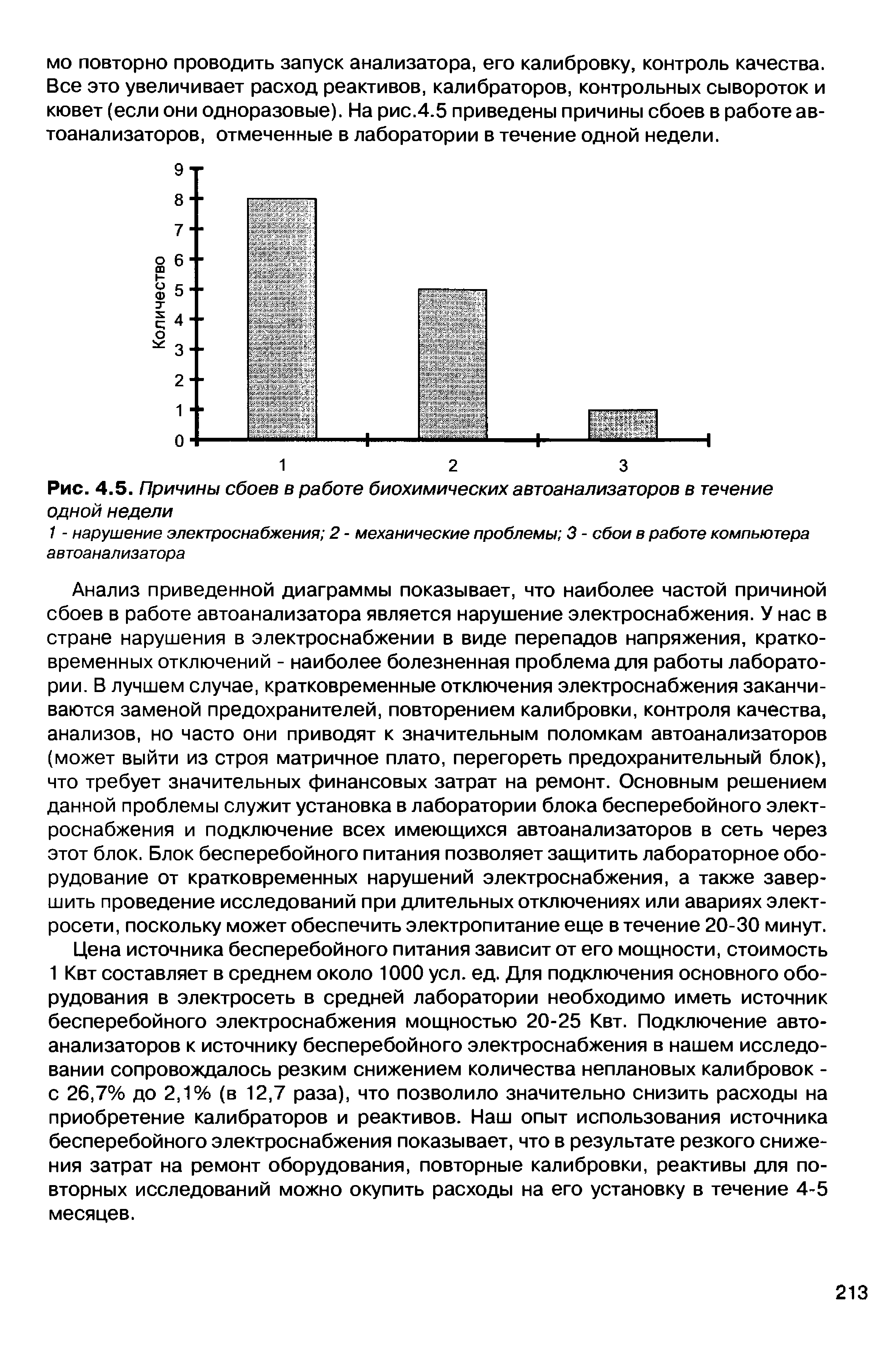 Рис. 4.5. Причины сбоев в работе биохимических автоанализаторов в течение одной недели...