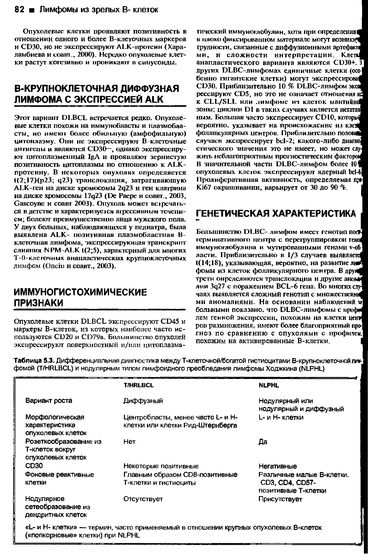 Таблица 5.3. Дифференциальная диагностика между Т-клеточной/богатой гистиоцитами В-крупнокп фомой (Т/НР1 ВС1 ) и нодулярным типом лимфоидного преобладания лимфомы Ходжкина (Й1 РН1 )...