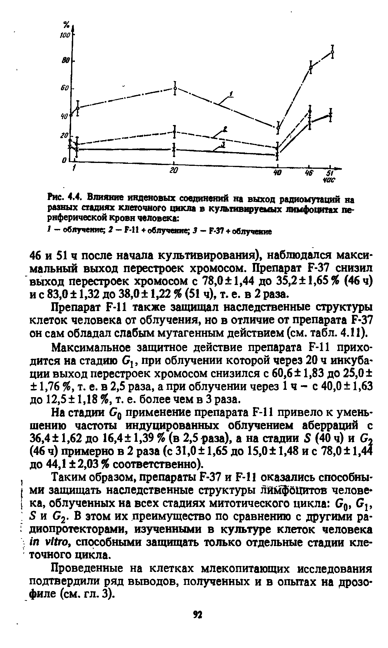 Рис. 4.4. Влияние инденовых соединений на выход радиомутаций на разных стадиях клеточного цикла в культивируемых лимфоцитах периферической крови человека ...