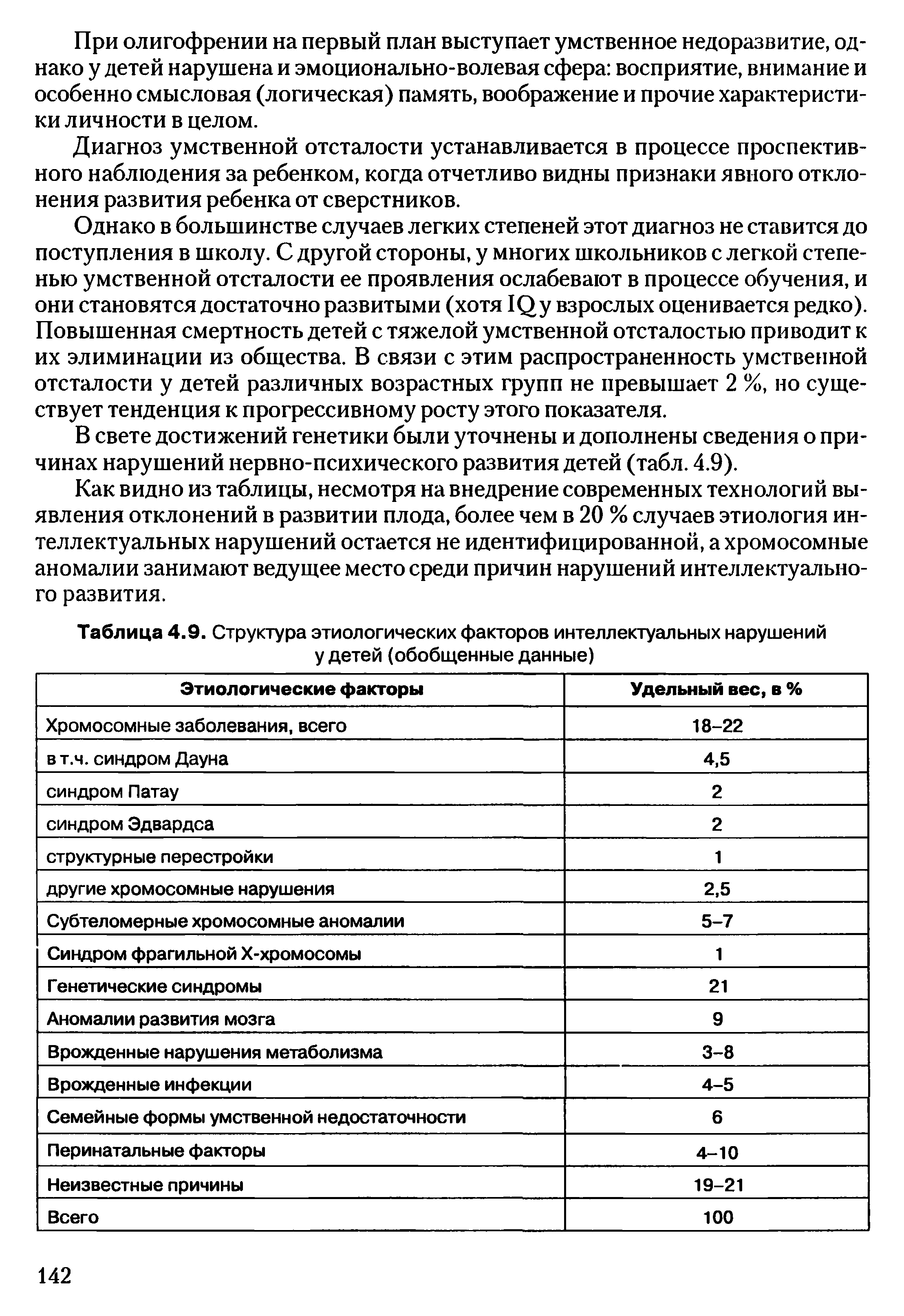 Таблица 4.9. Структура этиологических факторов интеллектуальных нарушений у детей (обобщенные данные)...