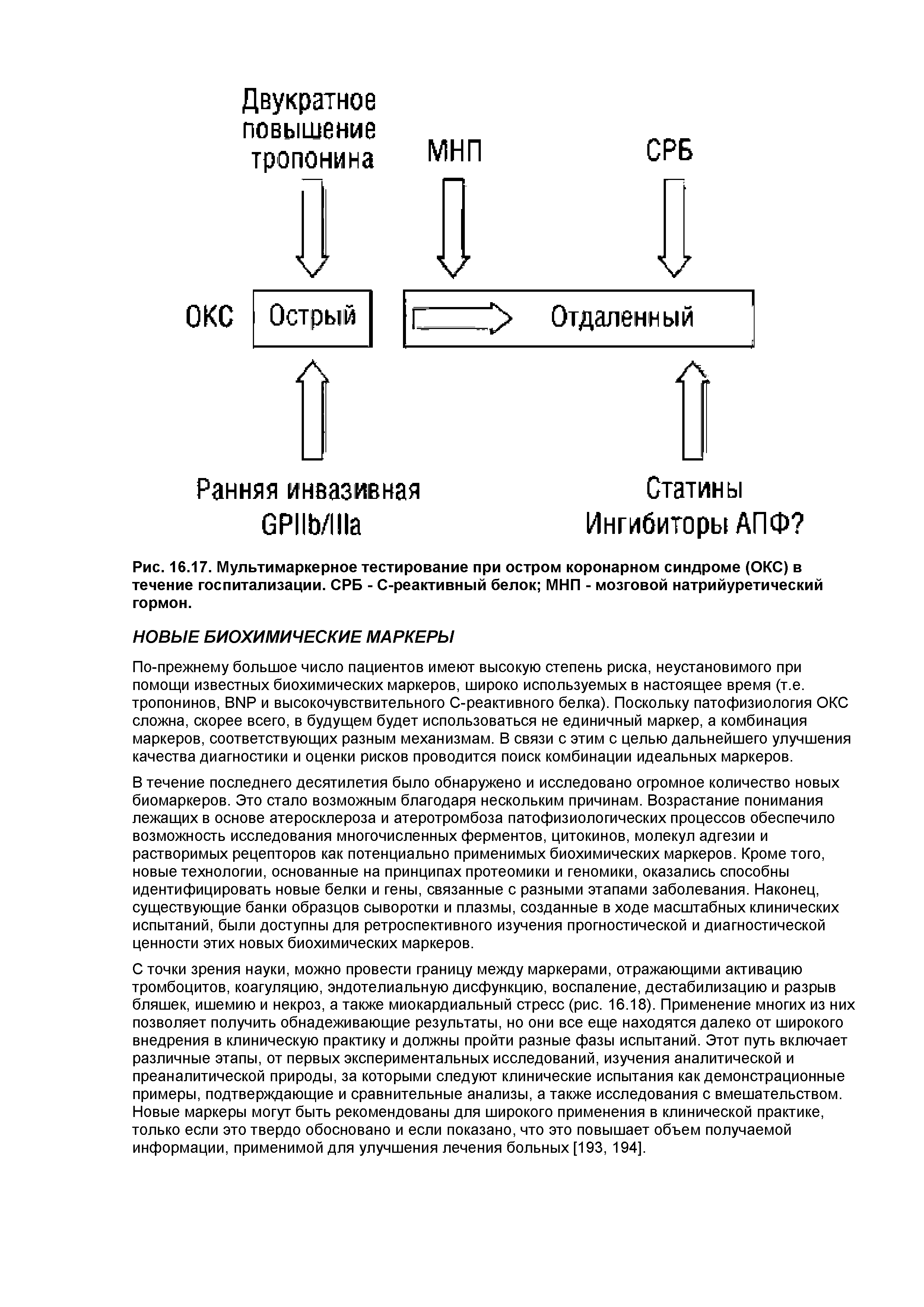 Рис. 16.17. Мультимаркерное тестирование при остром коронарном синдроме (ОКС) в течение госпитализации. СРБ - С-реактивный белок МНП - мозговой натрийуретический гормон.