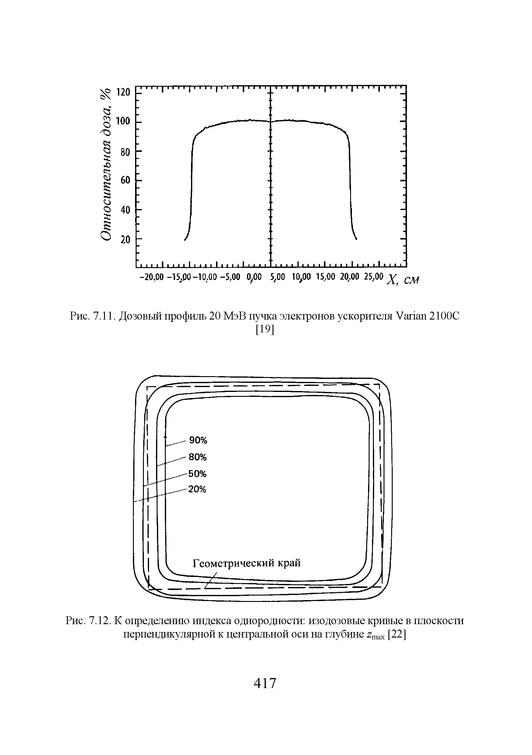 Рис. 7.12. К определению индекса однородности изодозовые кривые в плоскости перпендикулярной к центральной оси на глубине гтах [22]...