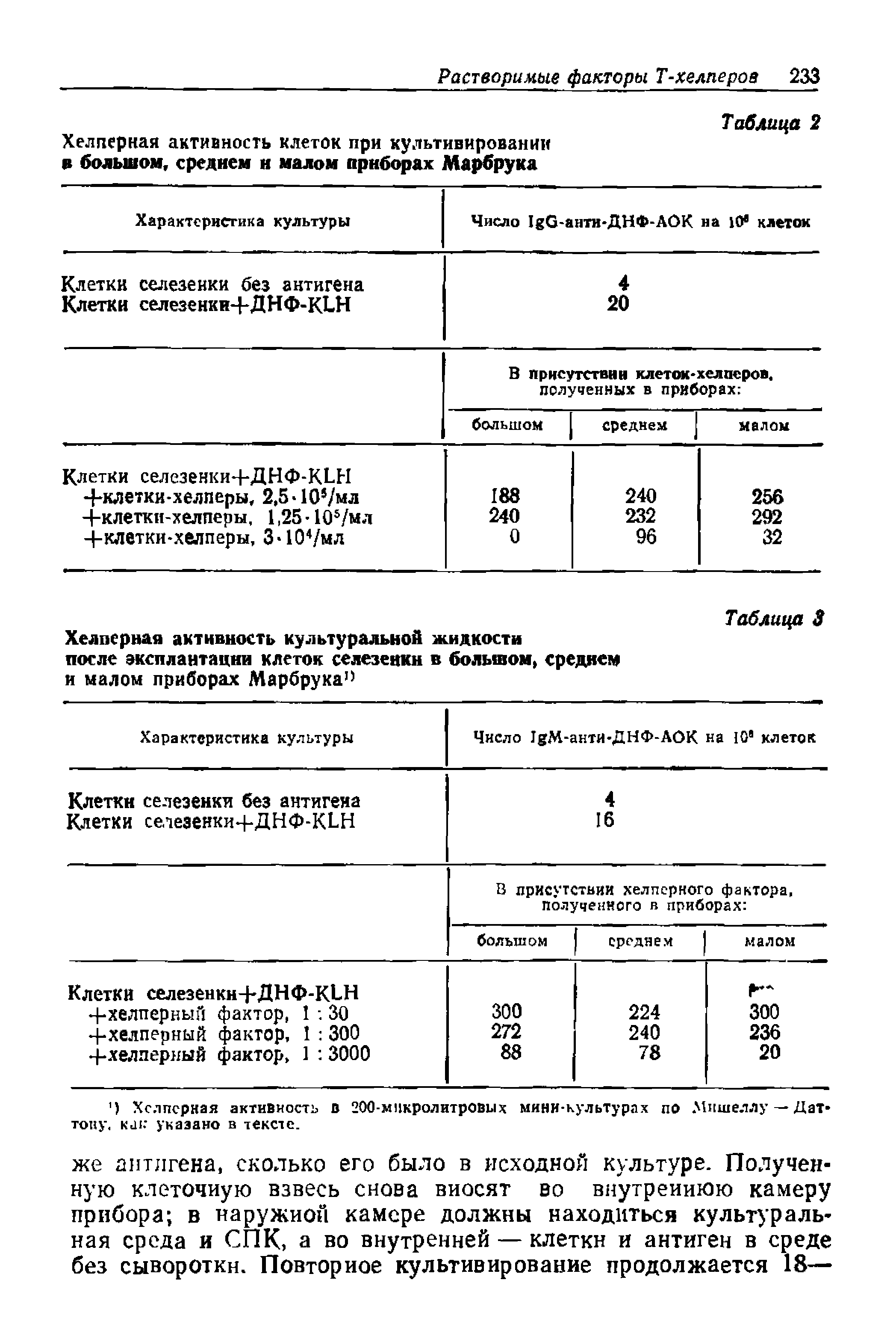 Таблица 3 Хелперная активность культуральной жидкости после эксплантации клеток селезенки в большом, среднем и малом приборах Марбрука0...