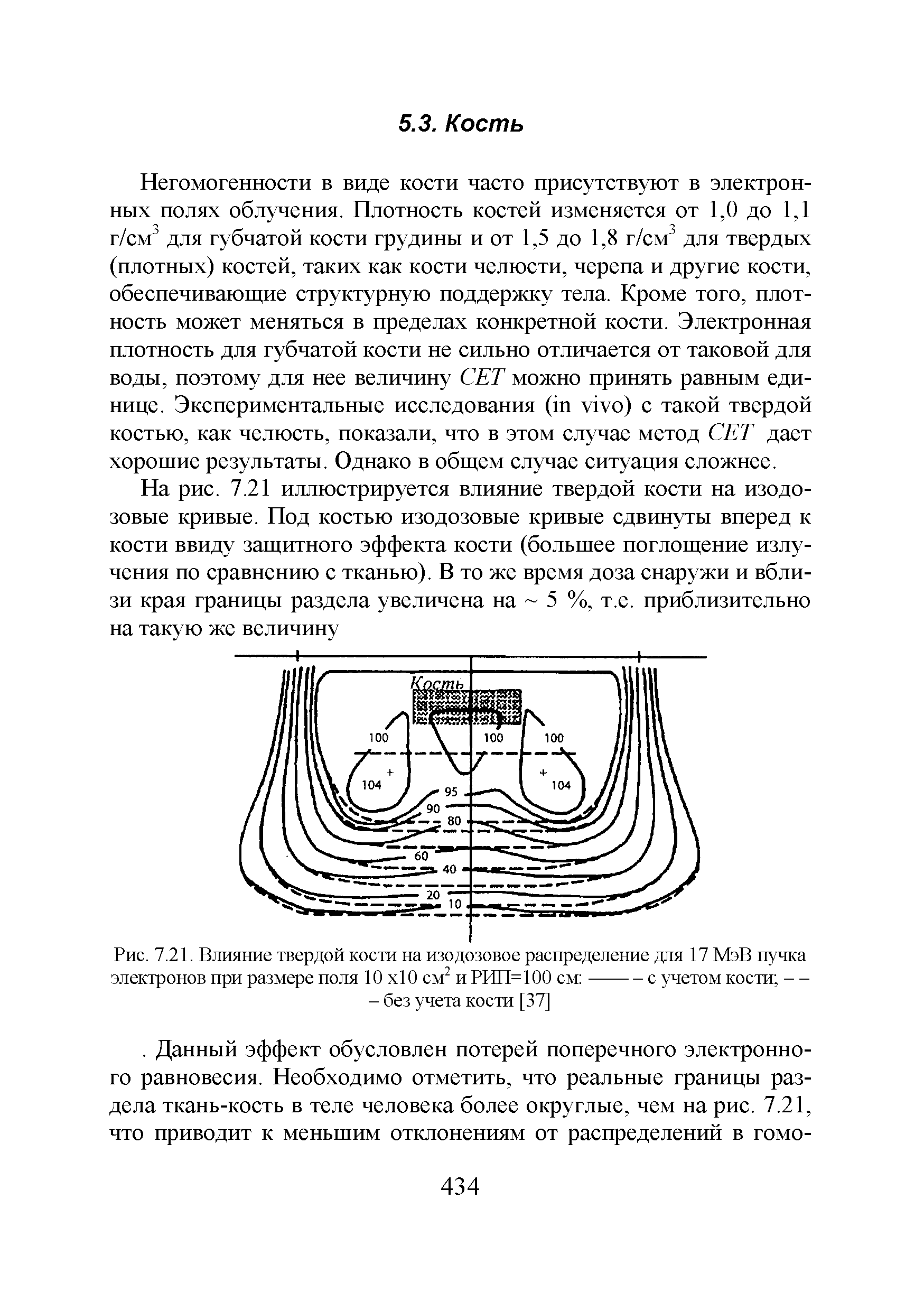 Рис. 7.21. Влияние твердой кости на изодозовое распределение для 17 МэВ пучка электронов при размере поля 10 х10 см2 и РИП=100 см ----с учетом кости —...
