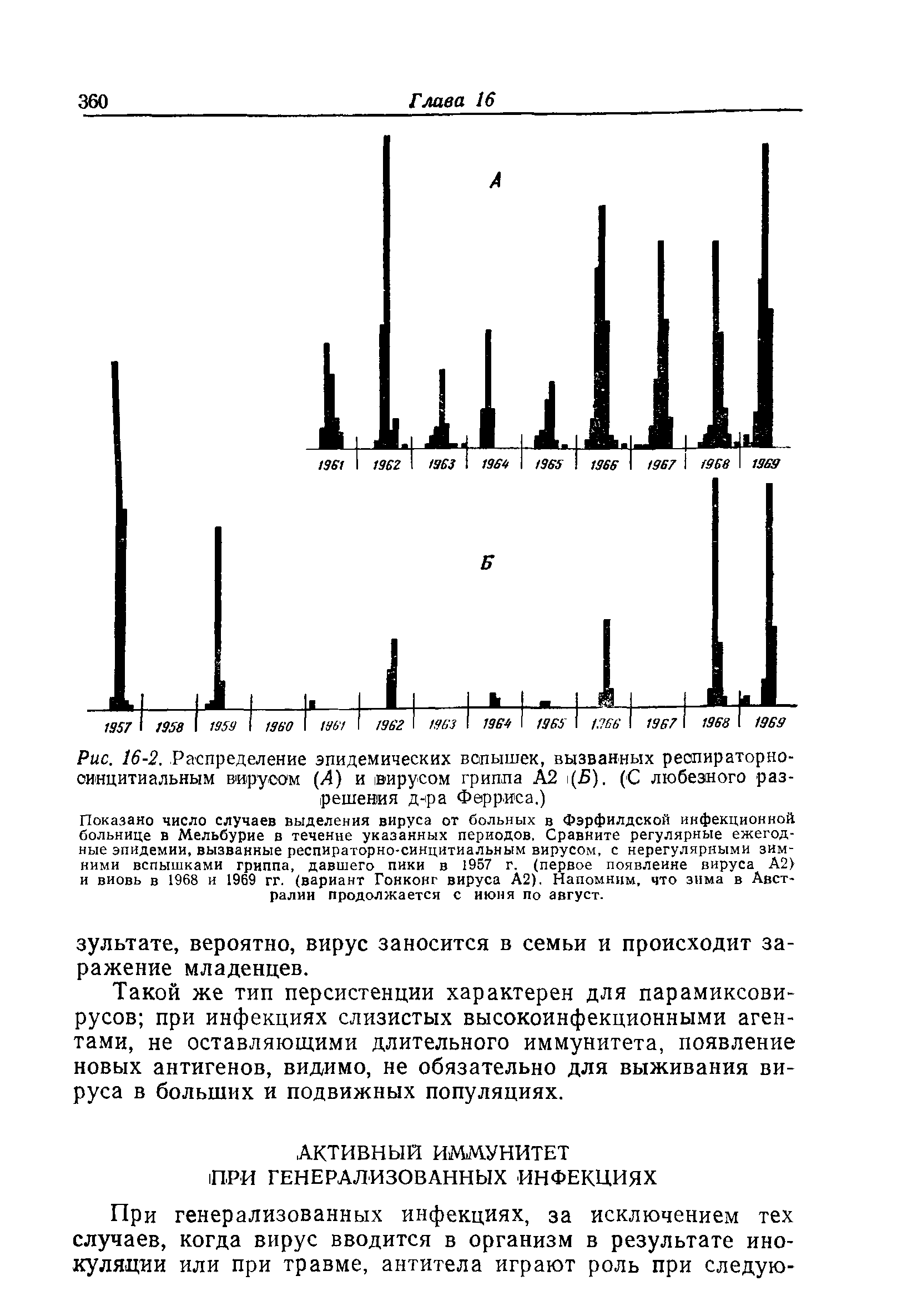 Рис. 16-2. Распределение эпидемических вспышек, вызванных респираторносинцитиальным вирусом (Л) и вирусом гриппа А2 (5). (С любезного разрешения д-ра Ферриса.)...