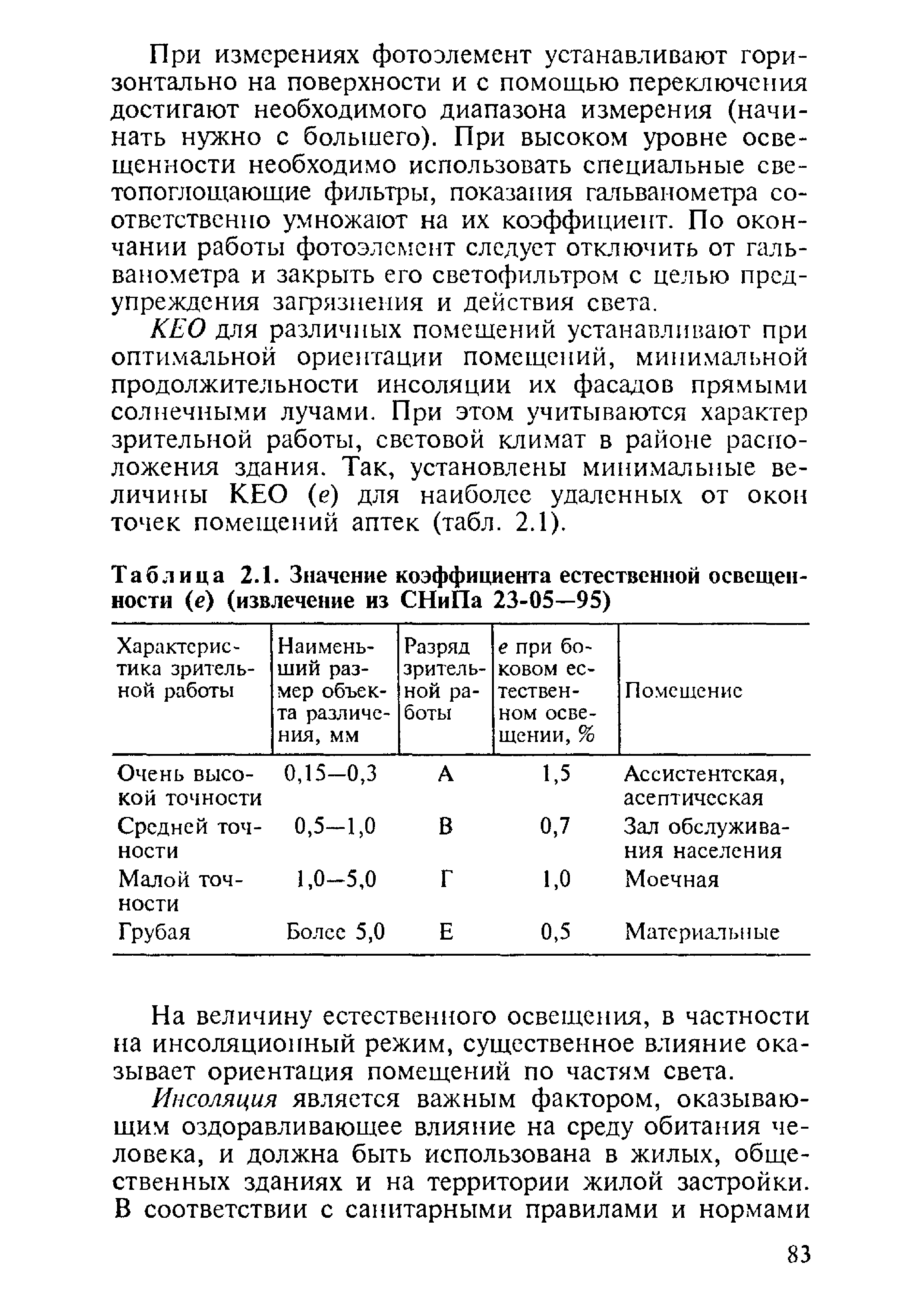 Таблица 2.1. Значение коэффициента естественной освещенности (е) (извлечение из СНиПа 23-05—95)...