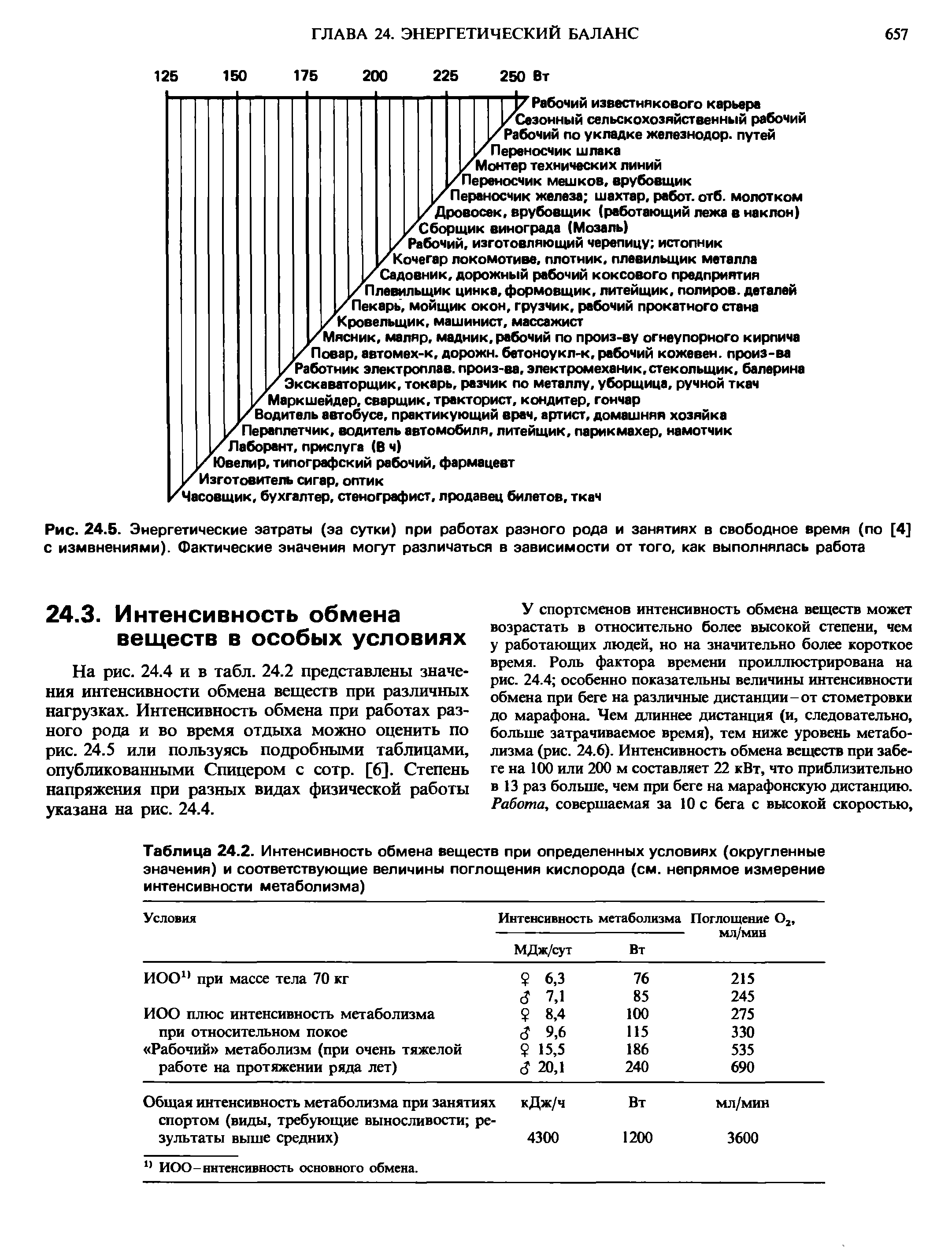 Таблица 24.2. Интенсивность обмена веществ при определенных условиях (округленные значения) и соответствующие величины поглощения кислорода (см. непрямое измерение интенсивности метаболизма)...