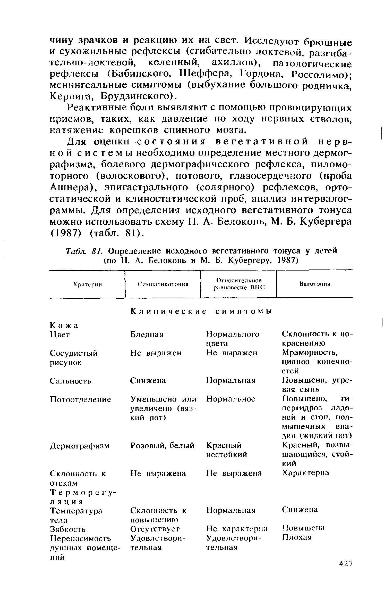 Табл. 81. Определение исходного вегетативного тонуса у детей (по Н. А. Белоконь и М. Б. Кубергеру, 1987)...