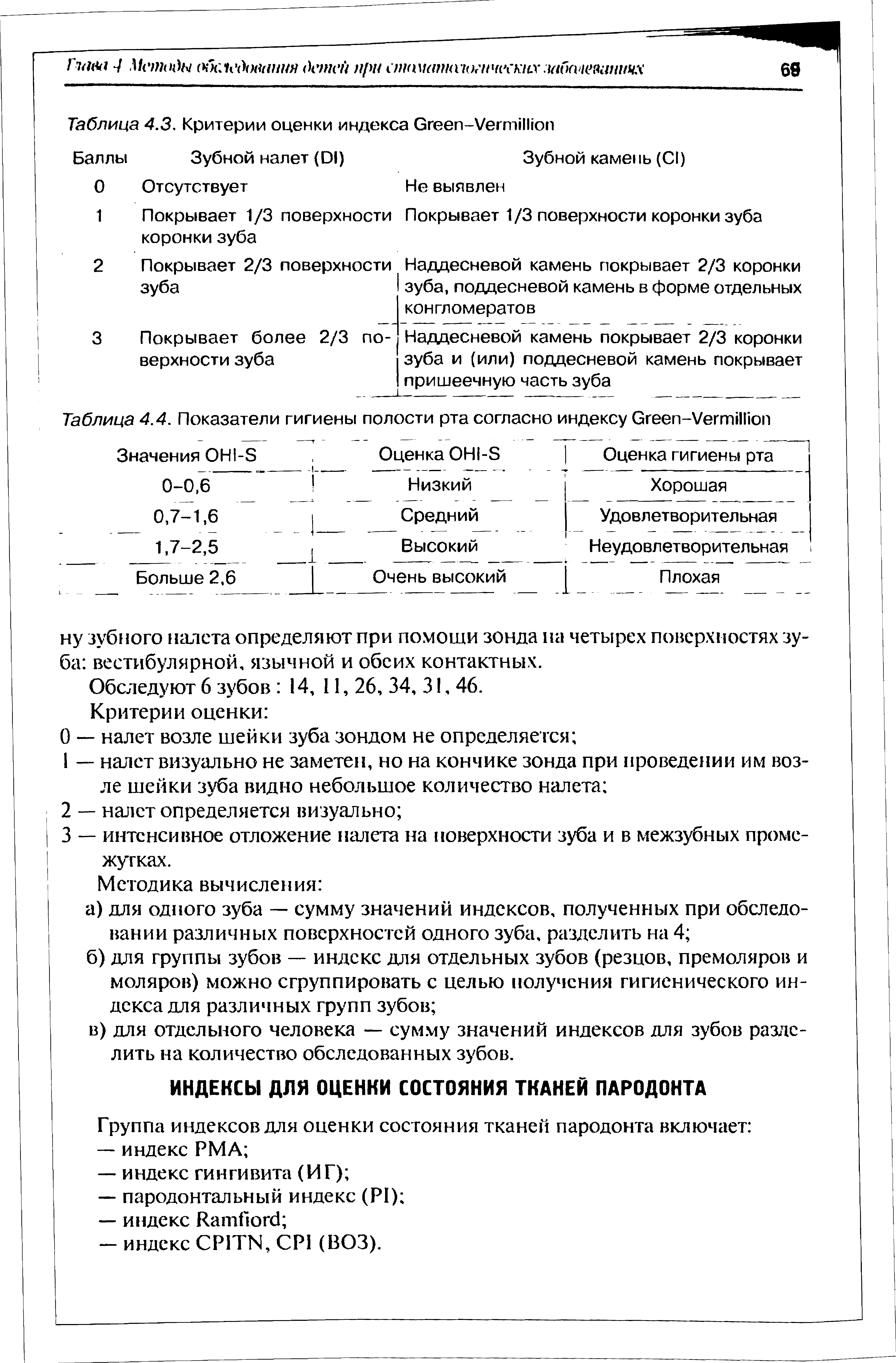 Таблица 4.4. Показатели гигиены полости рта согласно индексу G -V ...