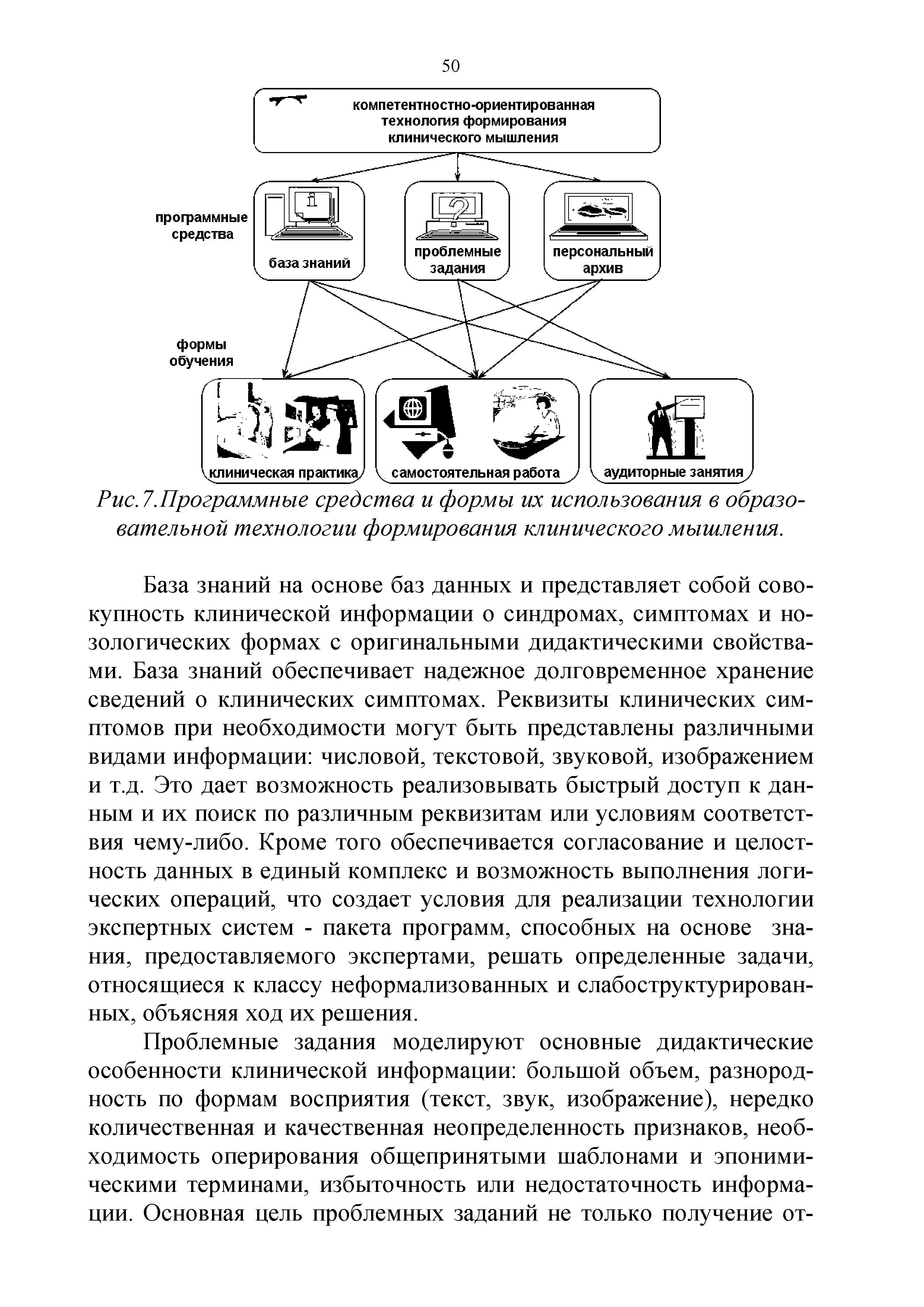 Рис. 7.Программные средства и формы их использования в образовательной технологии формирования клинического мышления.