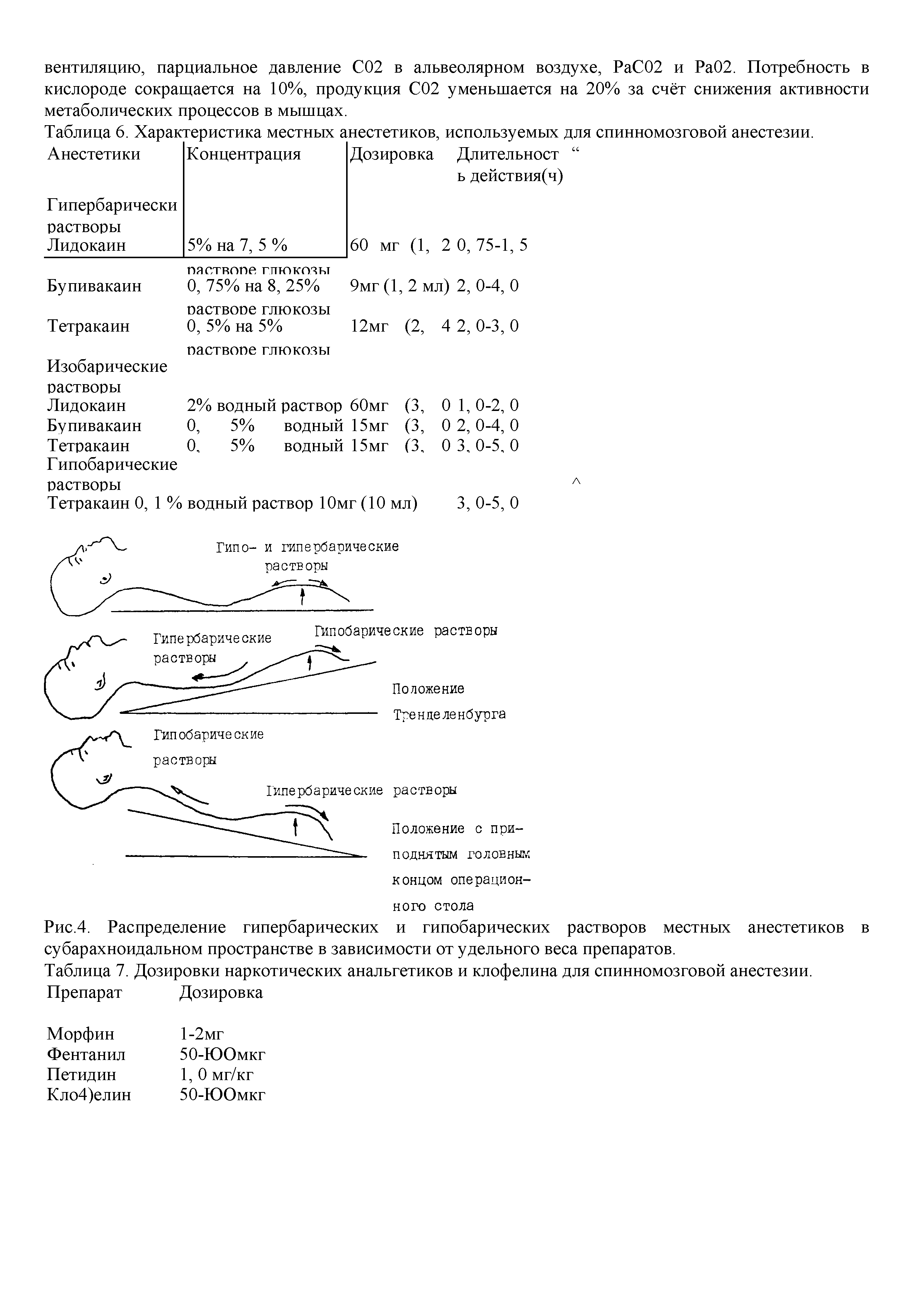 Таблица 6. Характеристика местных анестетиков, используемых для спинномозговой анестезии. Дозировка Длительност ...