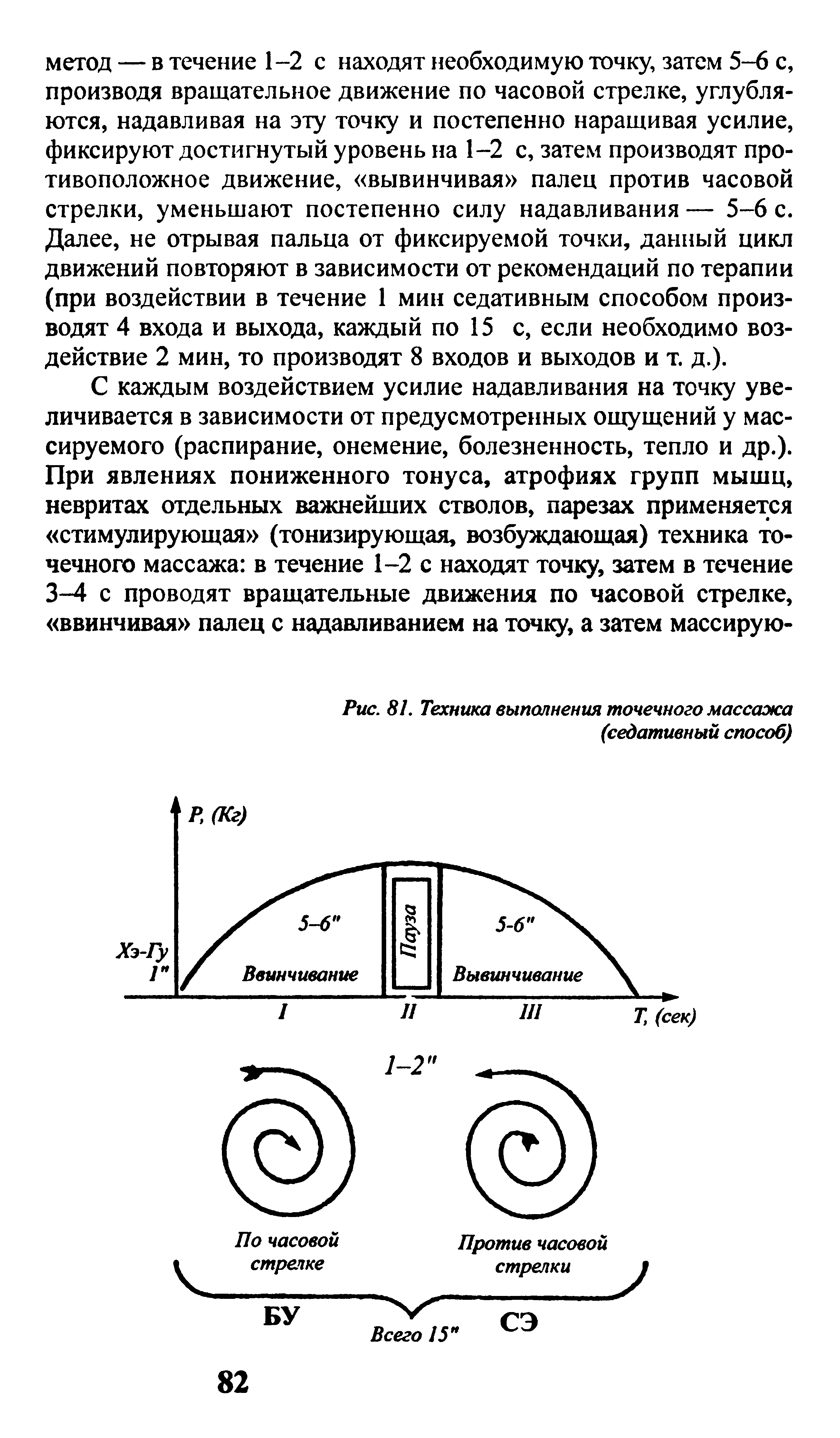 Рис. 81. Техника выполнения точечного массажа (седативный способ)...