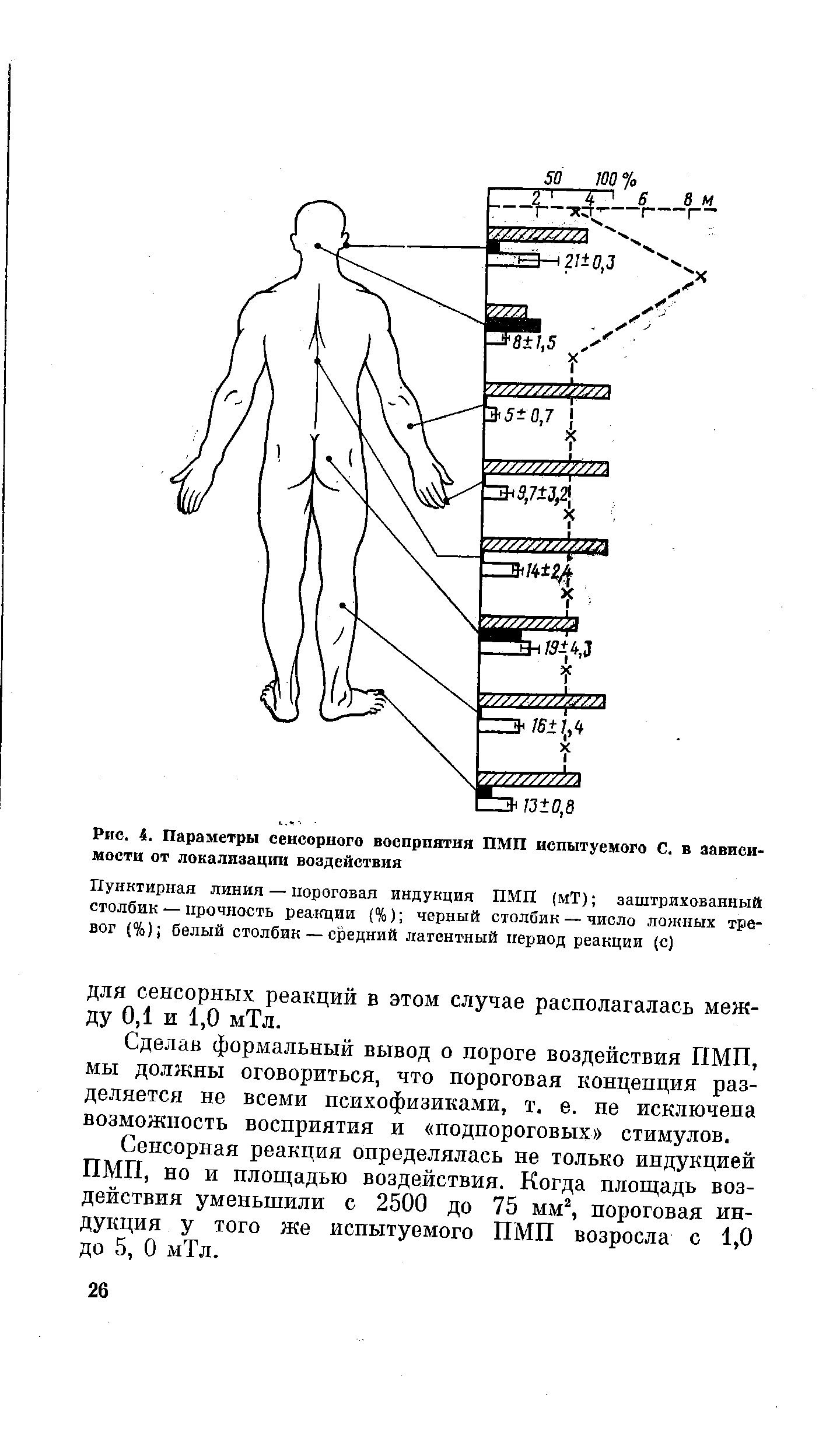 Рис. 4. Параметры сенсорного восприятия ПМП испытуемого С. в зависимости от локализации воздействия...