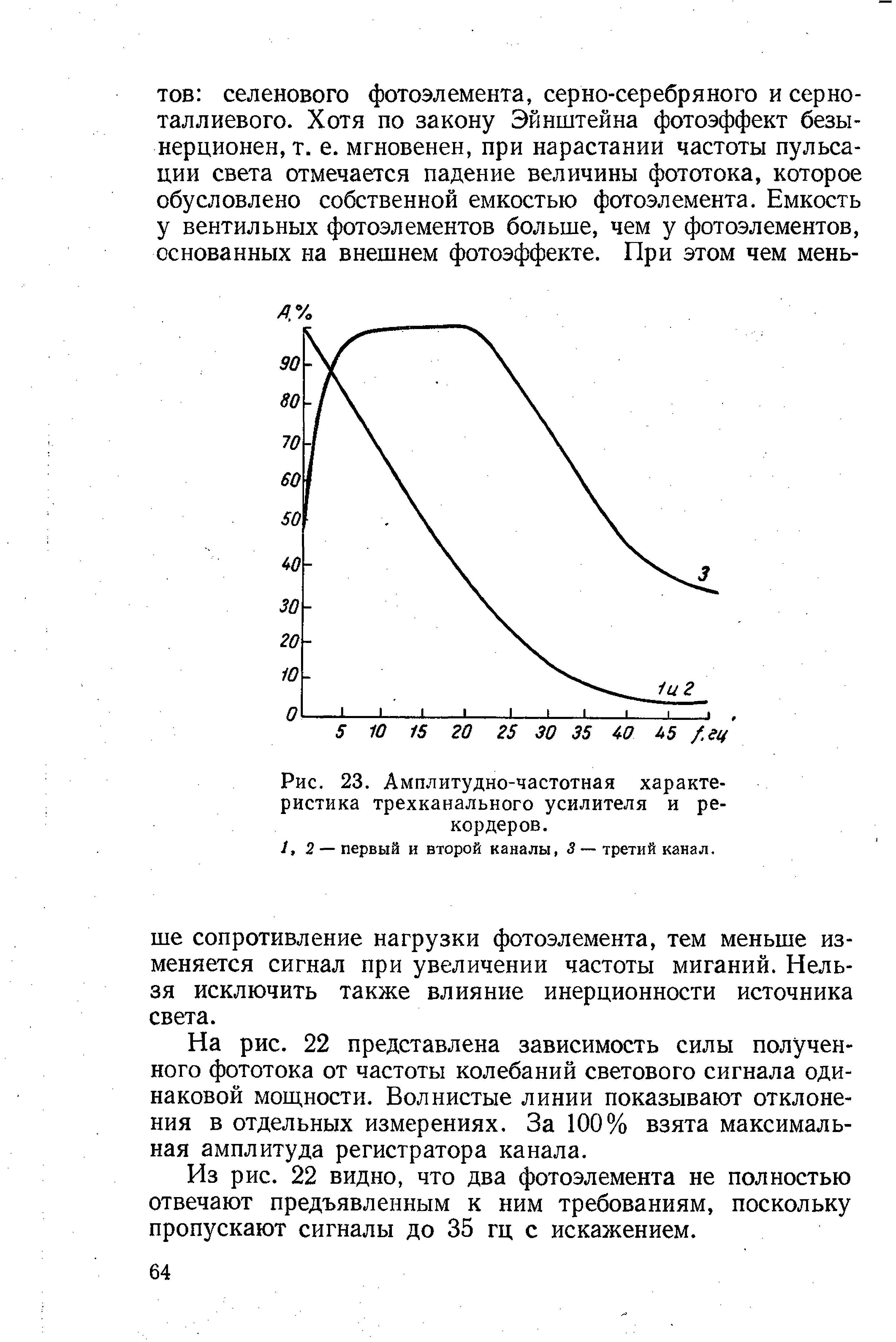 Рис. 23. Амплитудно-частотная характеристика трехканального усилителя и рекордеров.