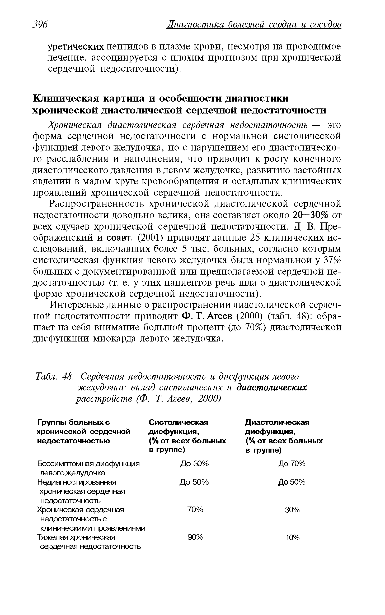 Табл. 48. Сердечная недостаточность и дисфункция левого желудочка вклад систолических и диастолических расстройств (Ф. Т. Агеев, 2000)...