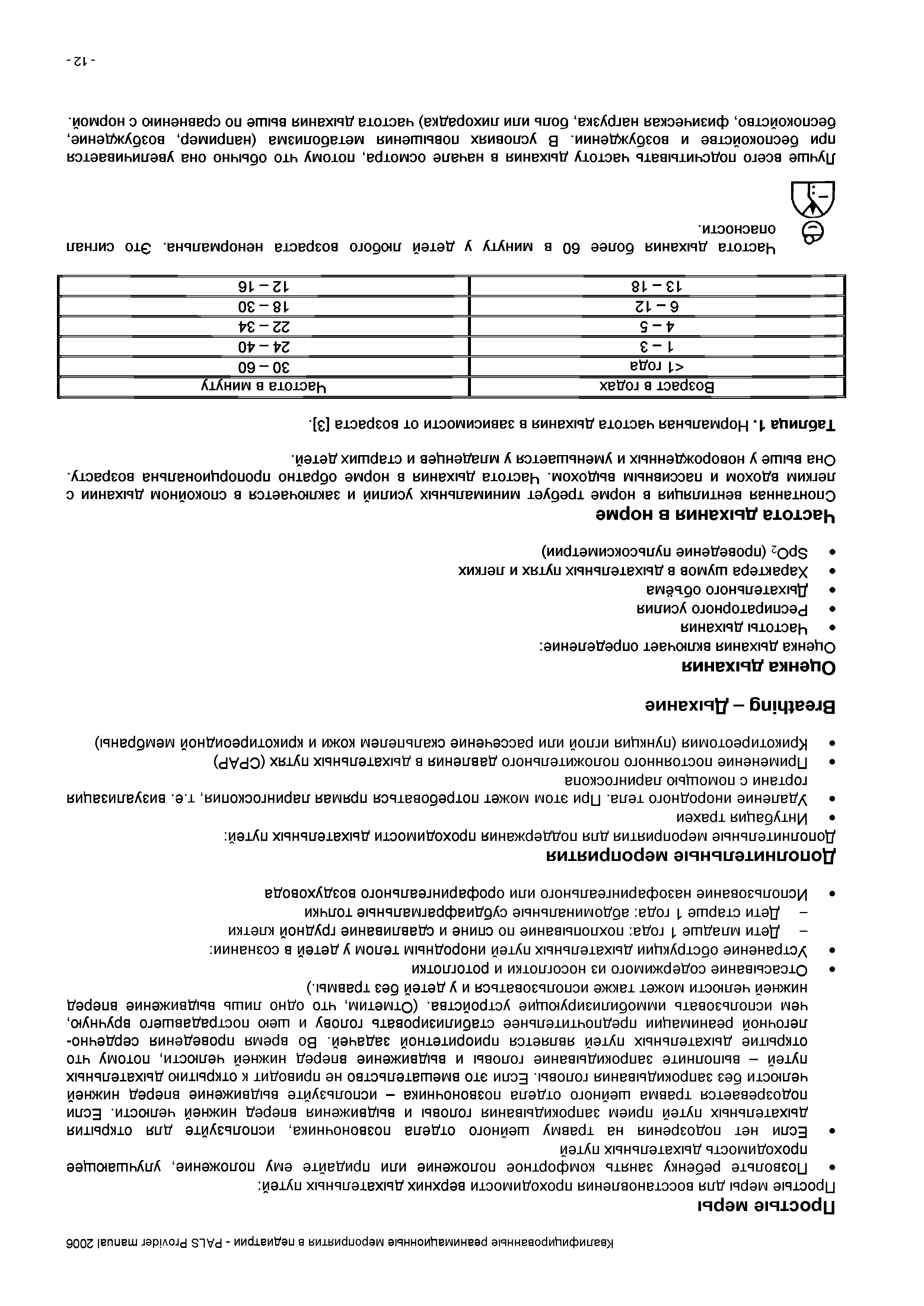 Таблица 1. Нормальная частота дыхания в зависимости от возраста [3].