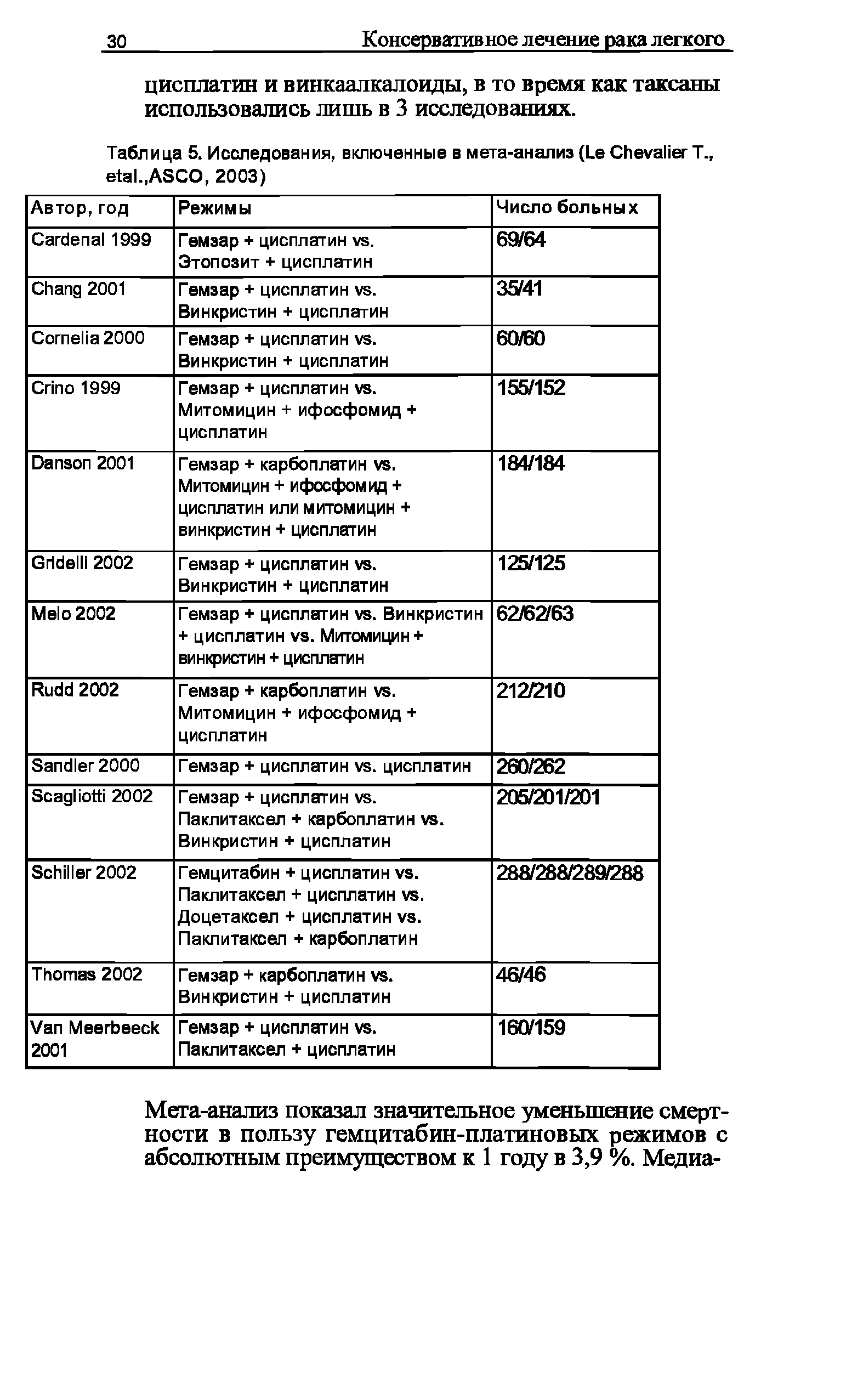 Таблица 5. Исследования, включенные в мета-анализ (L C Т., .,ASCO, 2003)...