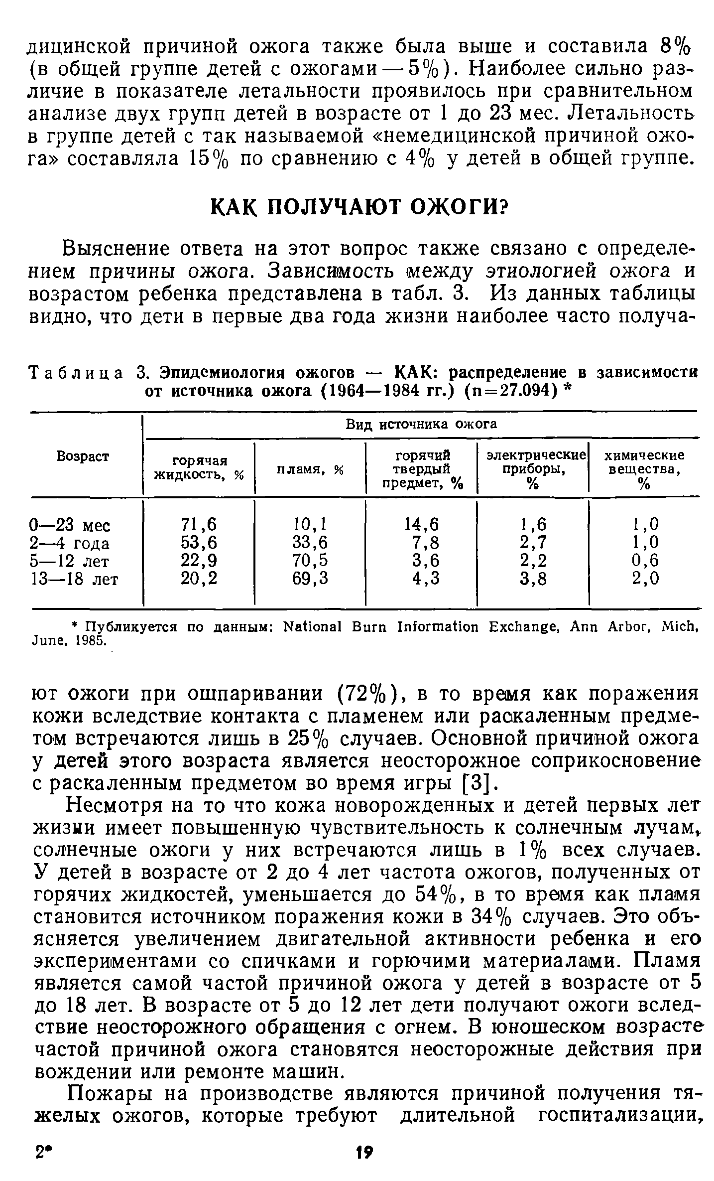 Таблица 3. Эпидемиология ожогов — КАК распределение в зависимости от источника ожога (1964—1984 гг.) (п = 27.094) ...