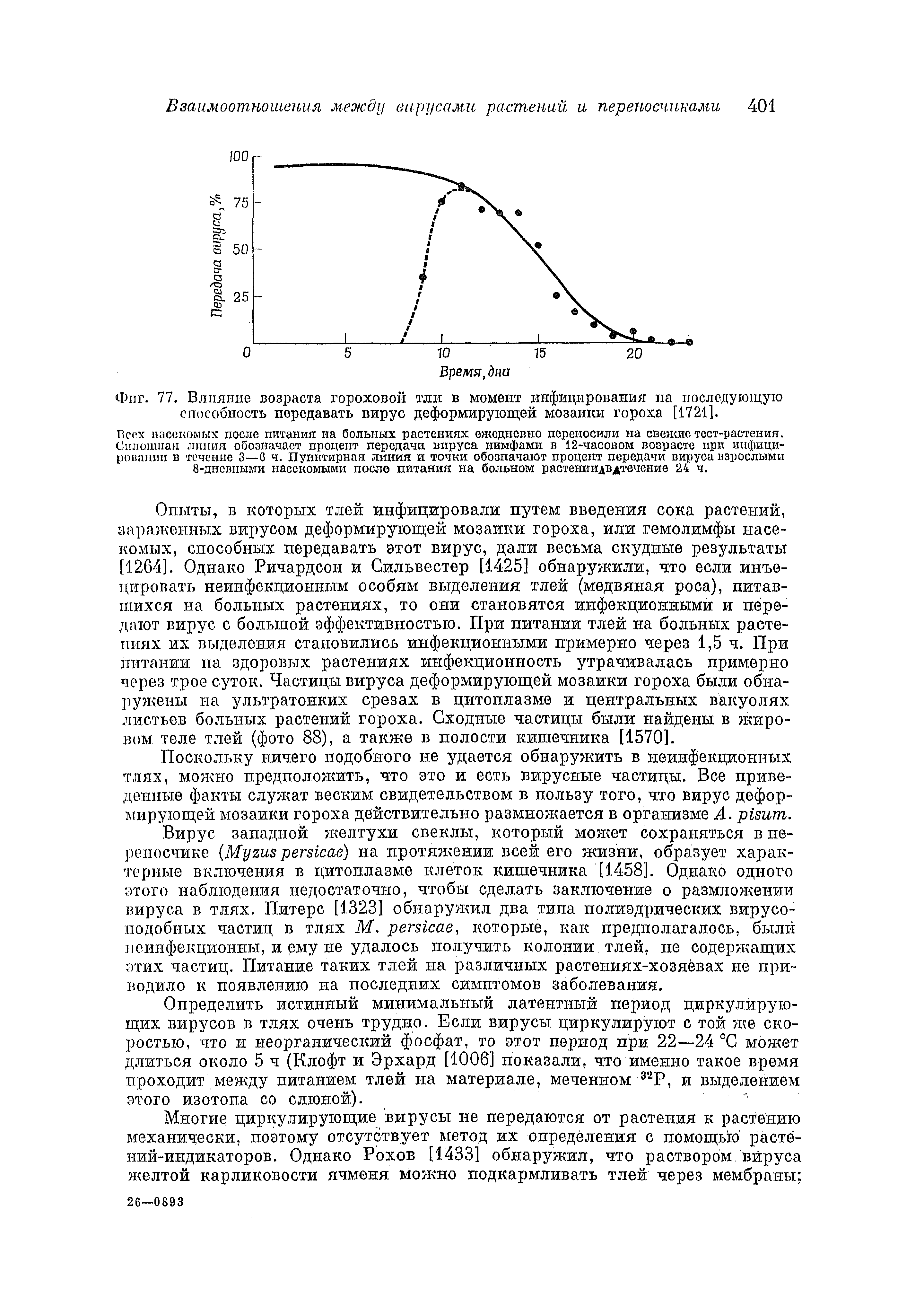 Фиг. 77. Влияние возраста гороховой тли в момент инфицирования па последующую способность передавать вирус деформирующей мозаики гороха [1721].