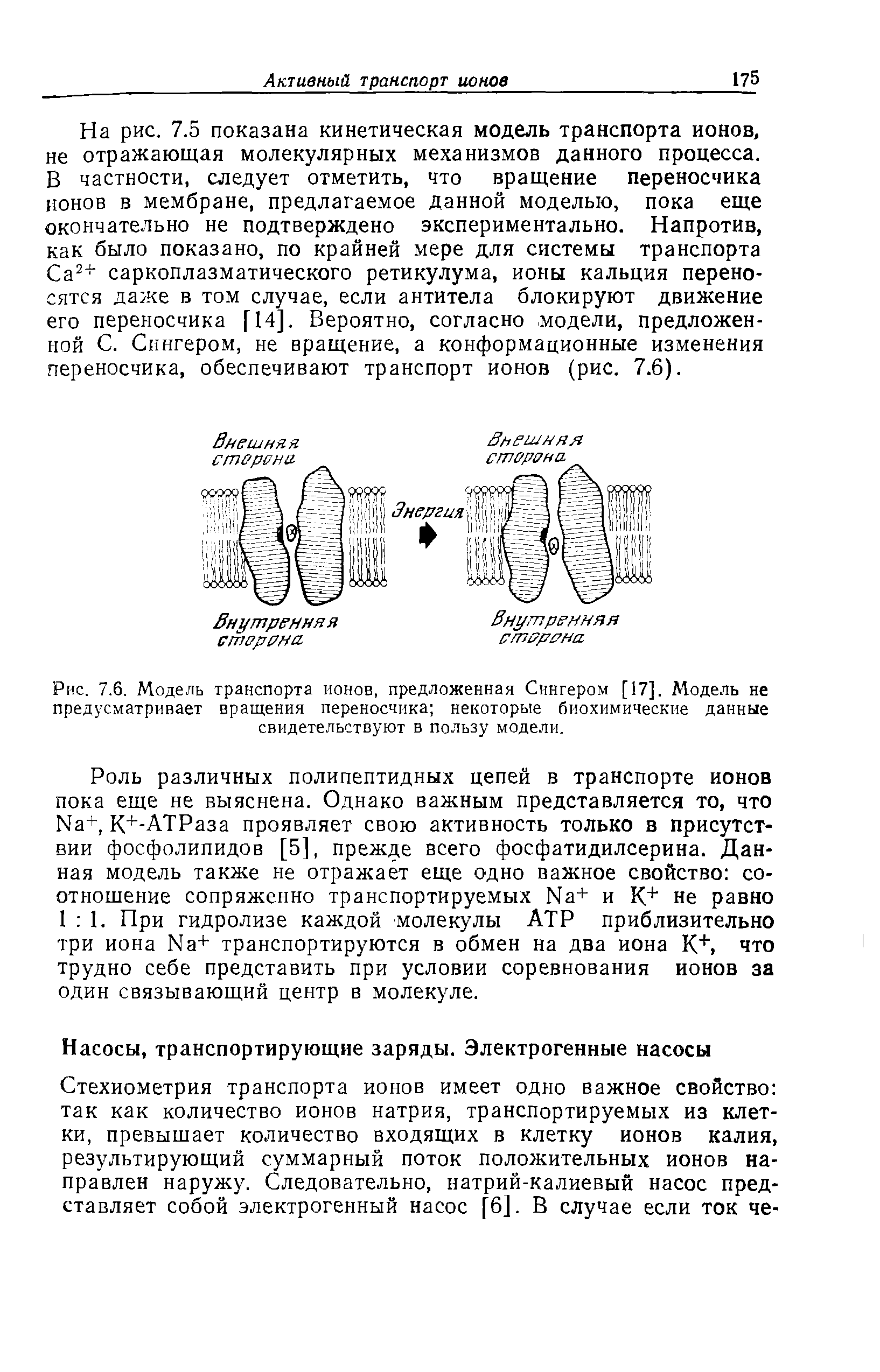 Рис. 7.6. Модель транспорта ионов, предложенная Сингером [17]. Модель не предусматривает вращения переносчика некоторые биохимические данные свидетельствуют в пользу модели.