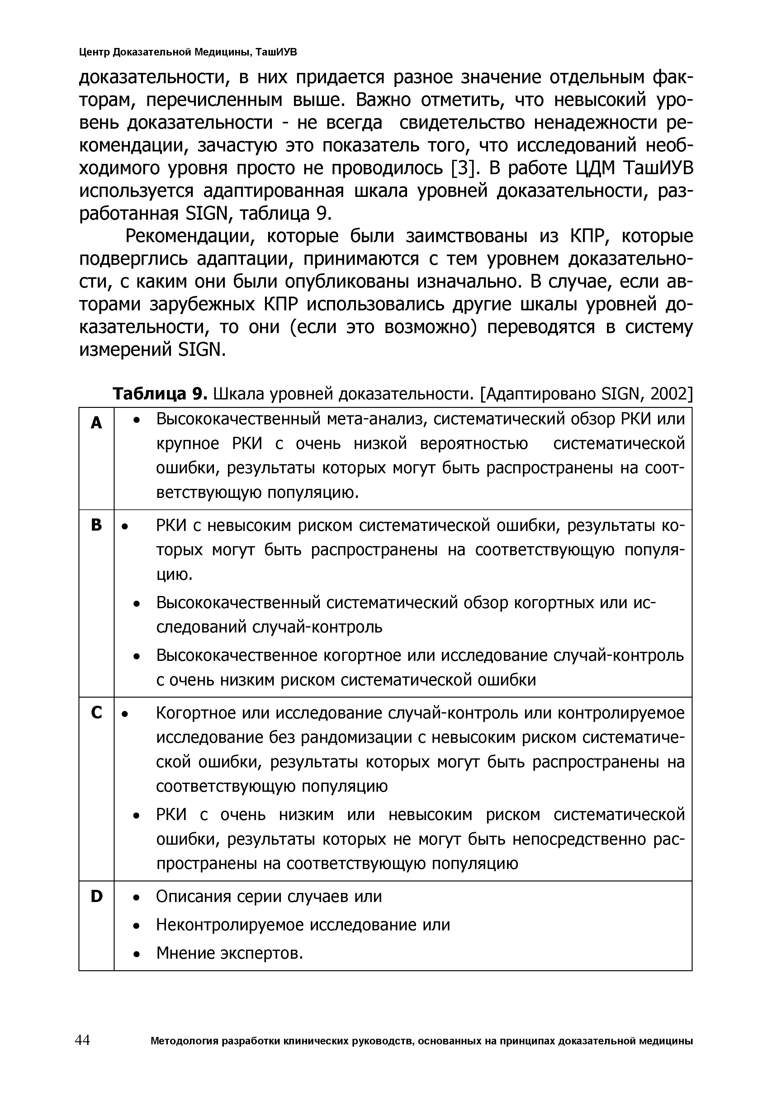 Таблица 9. Шкала уровней доказательности. [Адаптировано SIGN, 2002]...