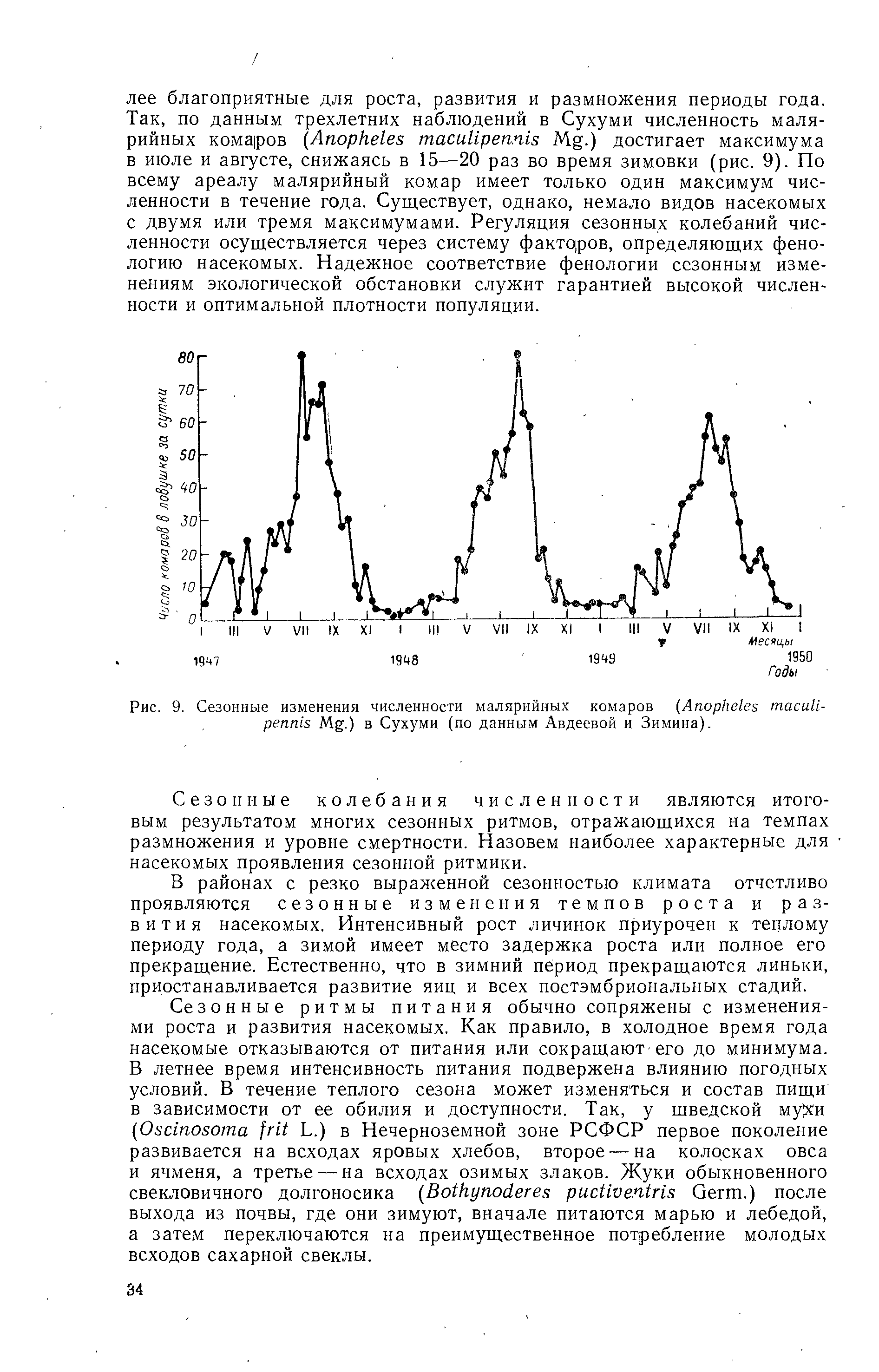 Рис. 9. Сезонные изменения численности малярийных комаров (A M .) в Сухуми (по данным Авдеевой и Зимина).