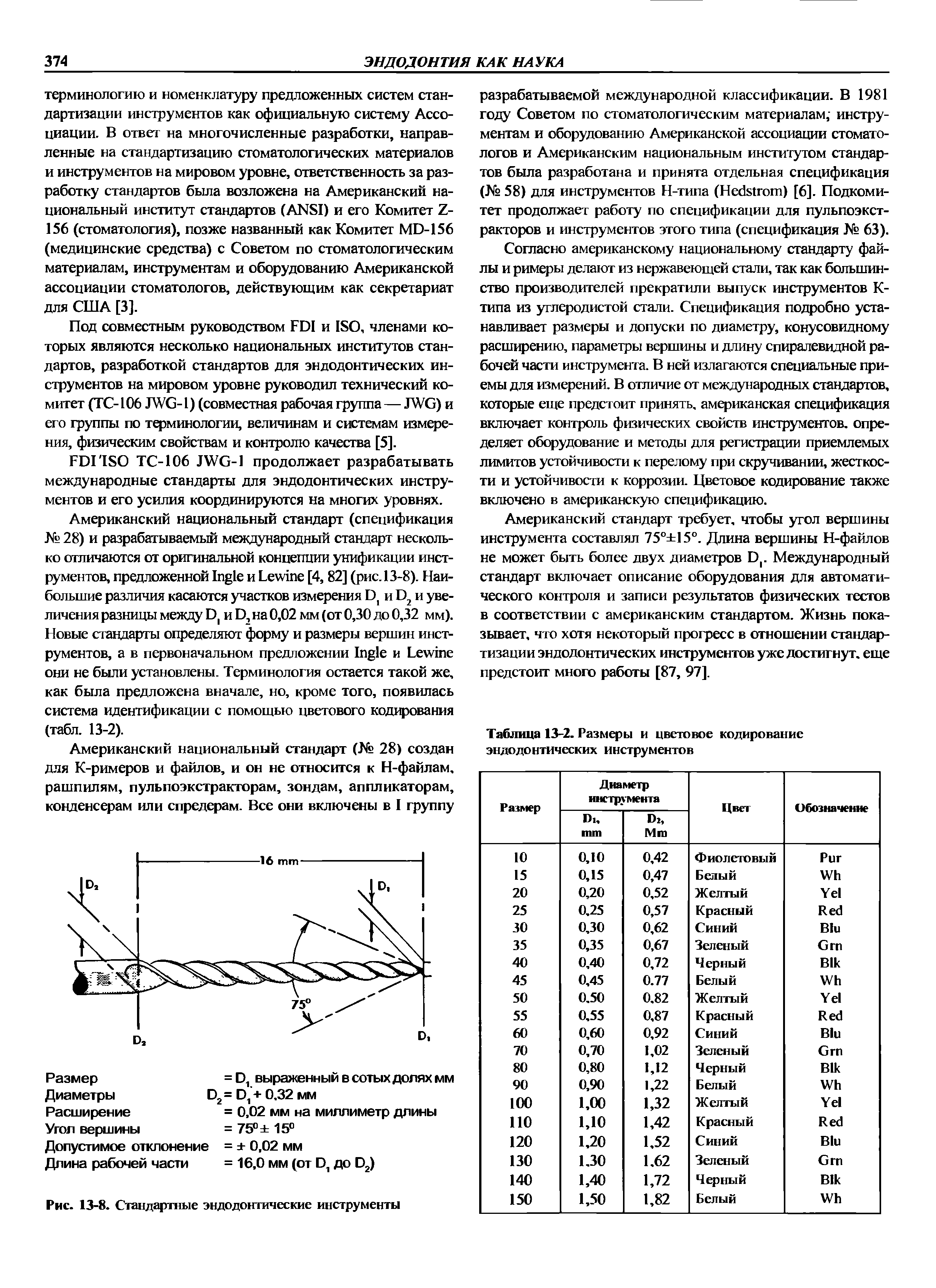 Таблица 13-2. Размеры и цветовое кодирование эндодонтических инструментов...