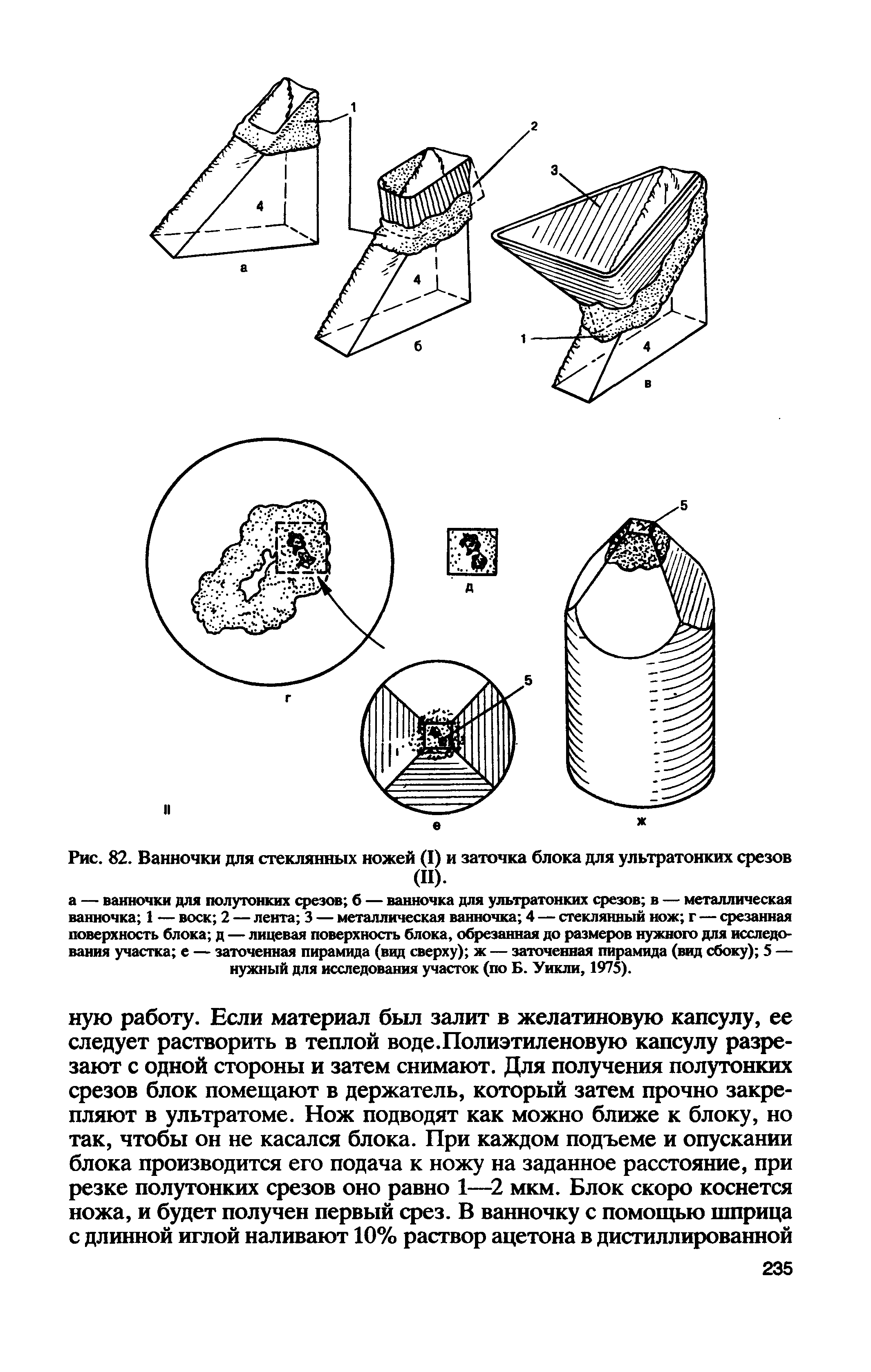 Рис. 82. Ванночки для стеклянных ножей (I) и заточка блока для ультратонких срезов (II).