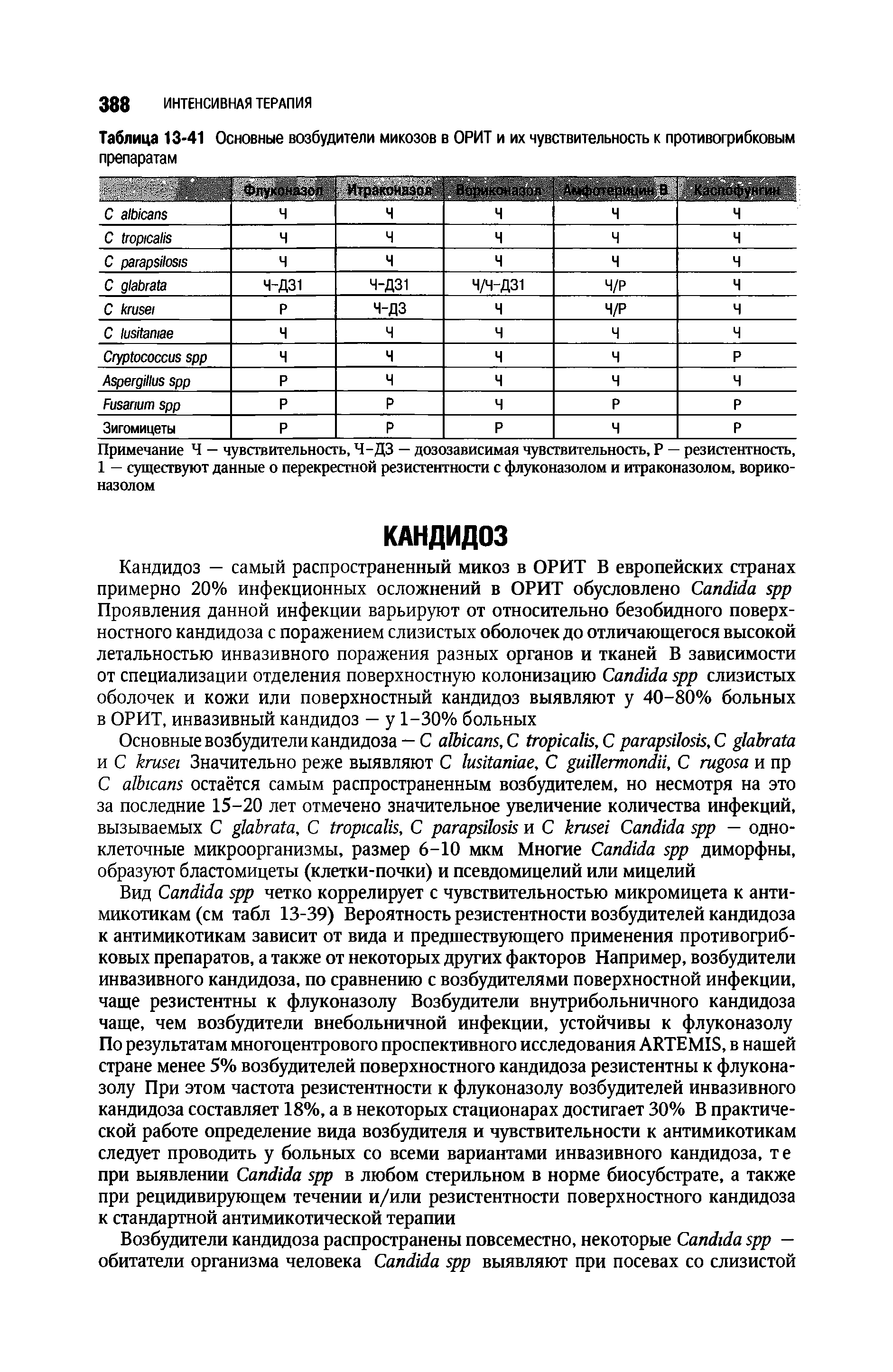 Таблица 13-41 Основные возбудители микозов в ОРИТ и их чувствительность к противогрибковым препаратам...