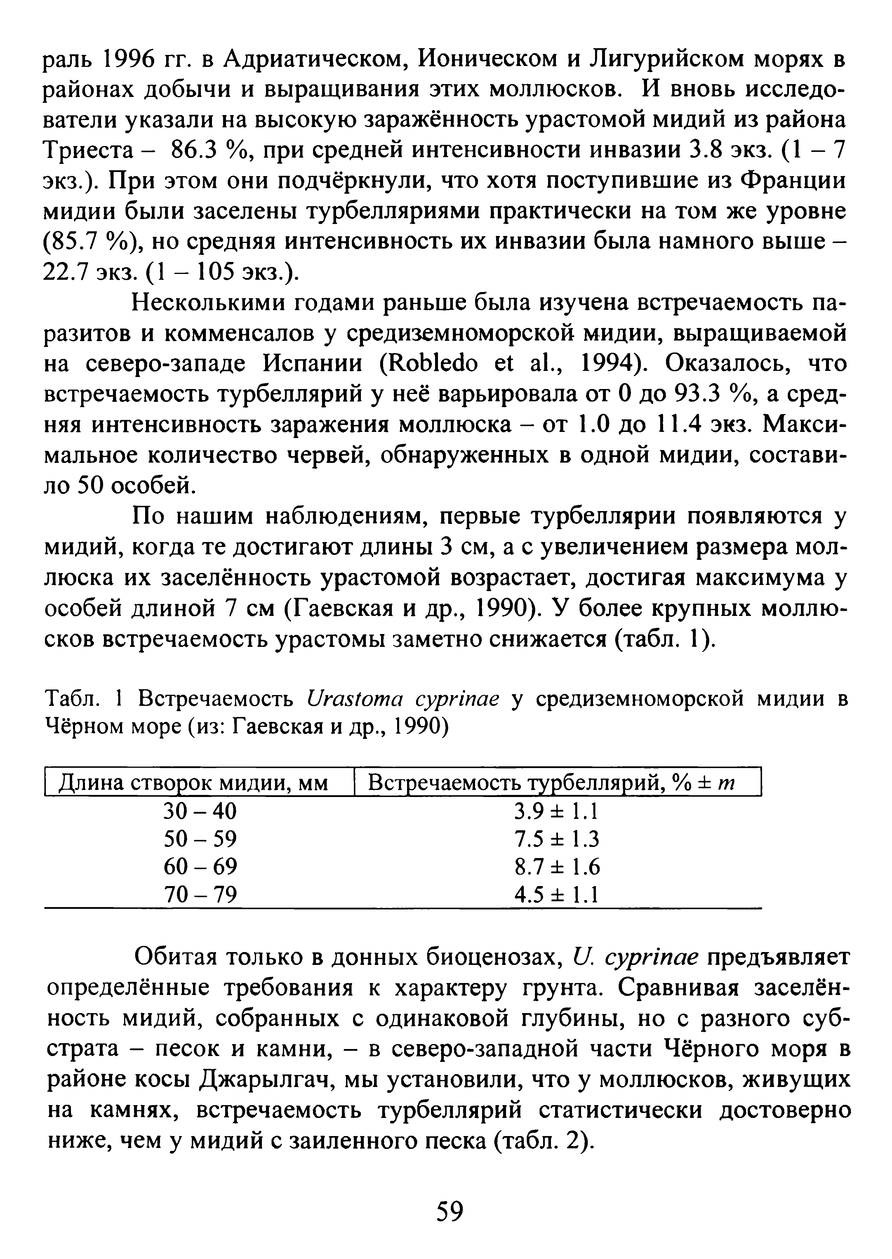 Табл. 1 Встречаемость U у средиземноморской мидии в Чёрном море (из Гаевская и др., 1990)...