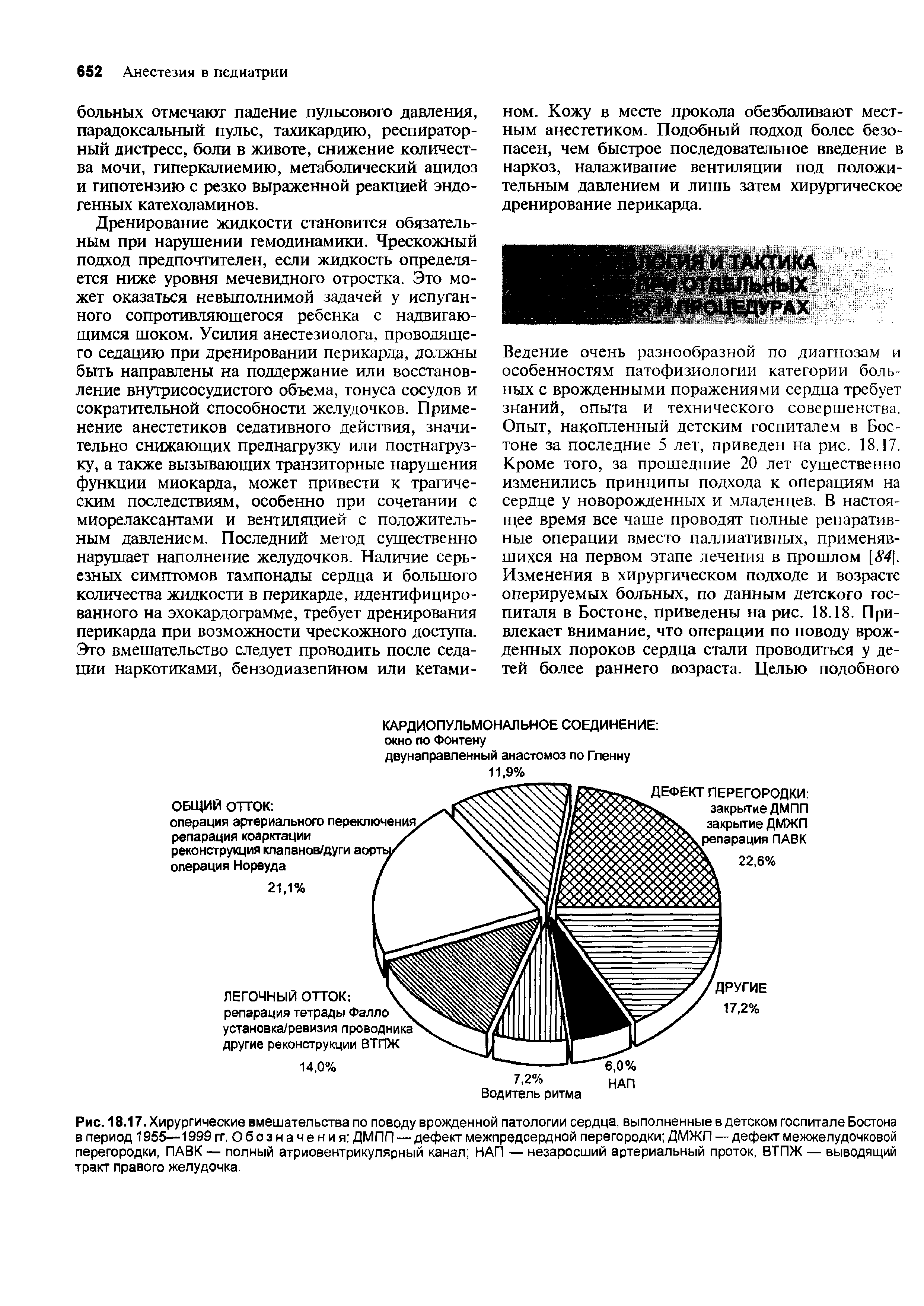 Рис. 18.17. Хирургические вмешательства по поводу врожденной патологии сердца, выполненные в детском госпитале Бостона в период 1955—1999 гг. Обозначения ДМПП — дефект межпредсердной перегородки ДМЖП — дефект межжелудочковой перегородки, ПАВК — полный атриовентрикулярный канал НАП — незаросший артериальный проток, ВТПЖ — выводящий тракт правого желудочка.