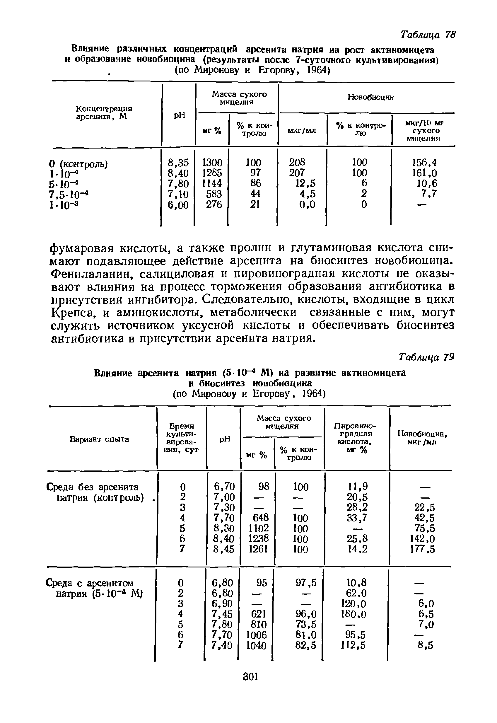 Таблица 79 Влияние арсенита натрия (5-10-1 М) иа развитие актнномицета и биосинтез новобиоцина...