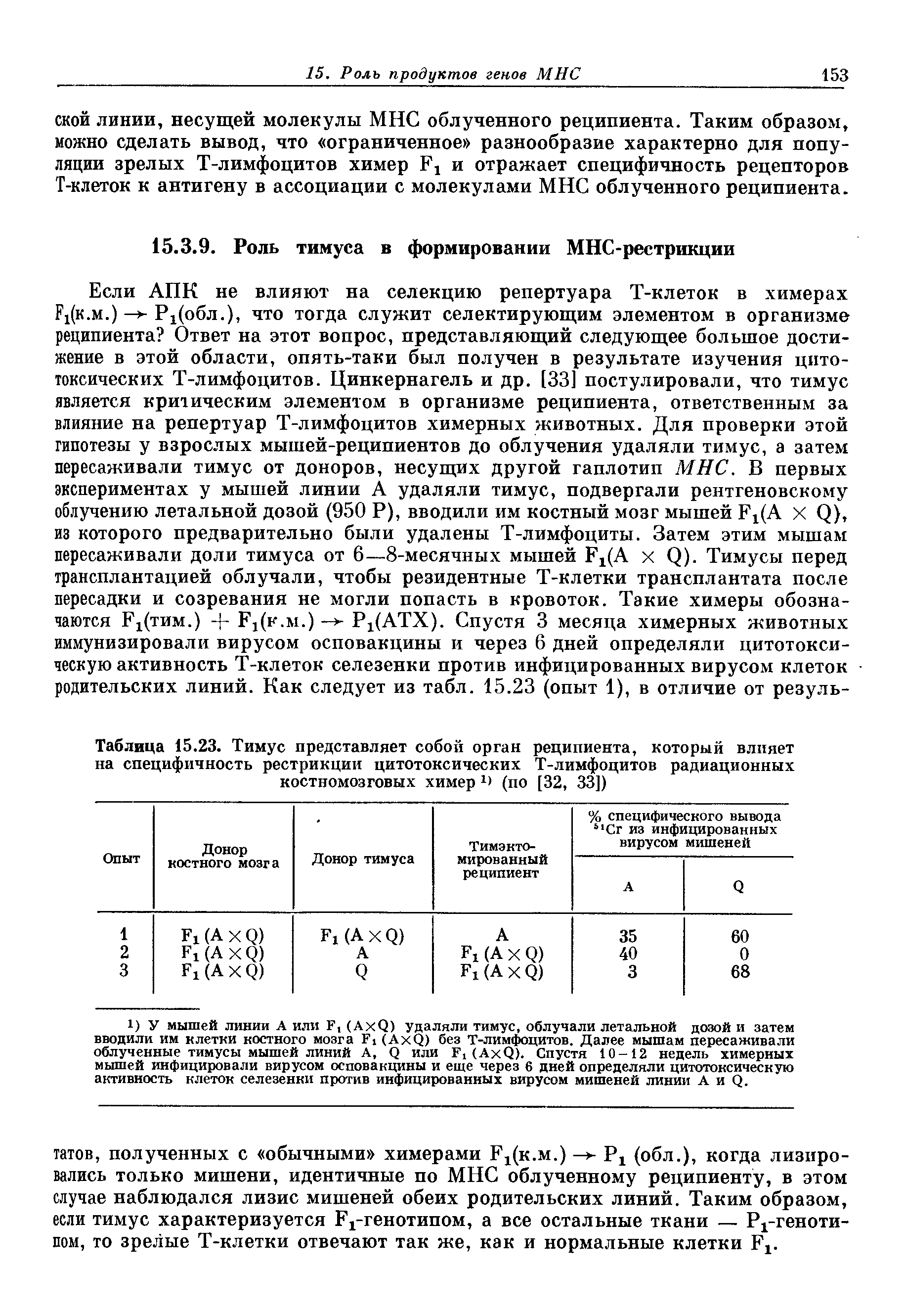 Таблица 15.23. Тимус представляет собой орган реципиента, который влияет на специфичность рестрикции цитотоксических Т-лимфоцитов радиационных костномозговых химер ч (по [32, 33])...