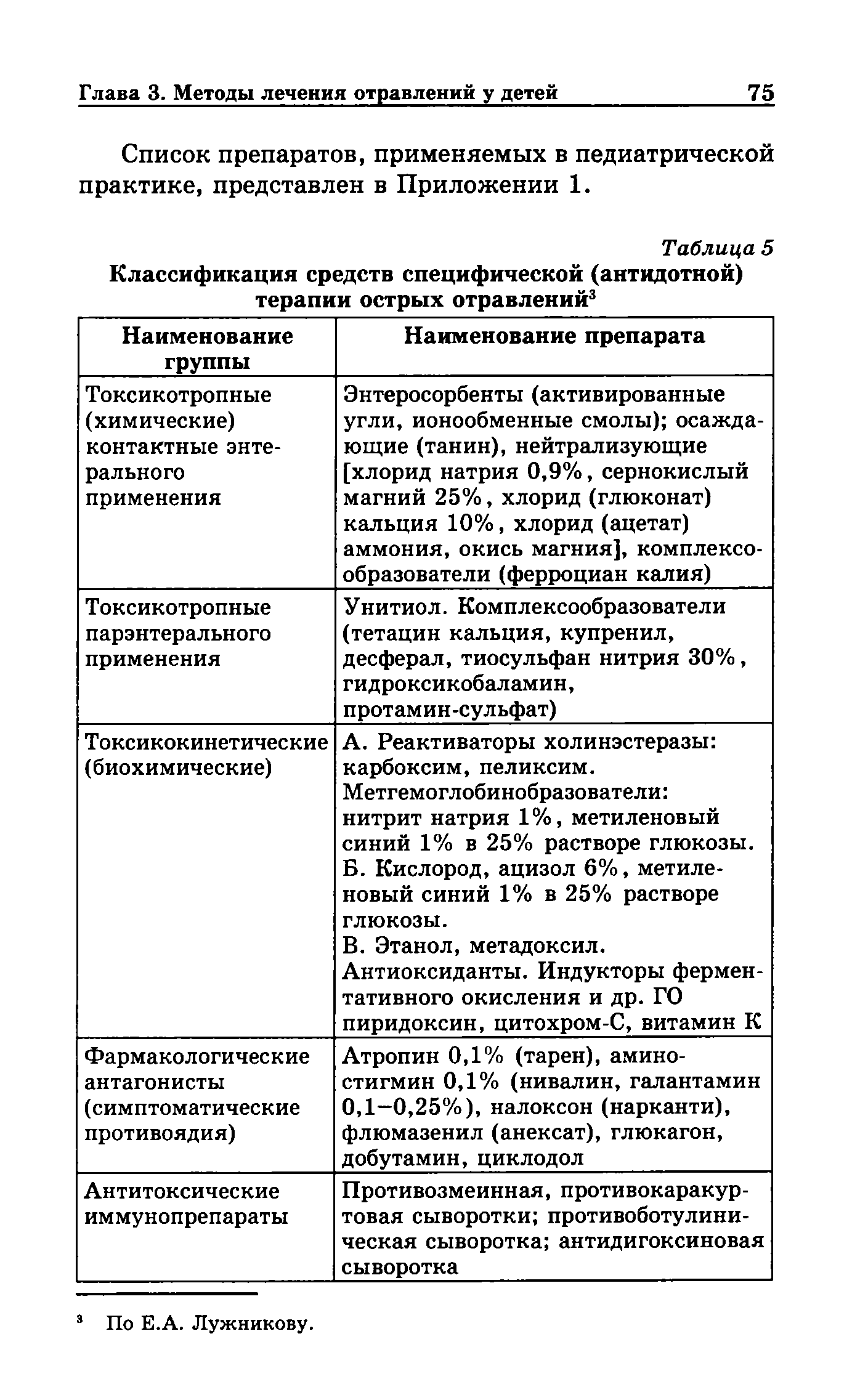 Таблица 5 Классификация средств специфической (антидотной) терапии острых отравлений3...