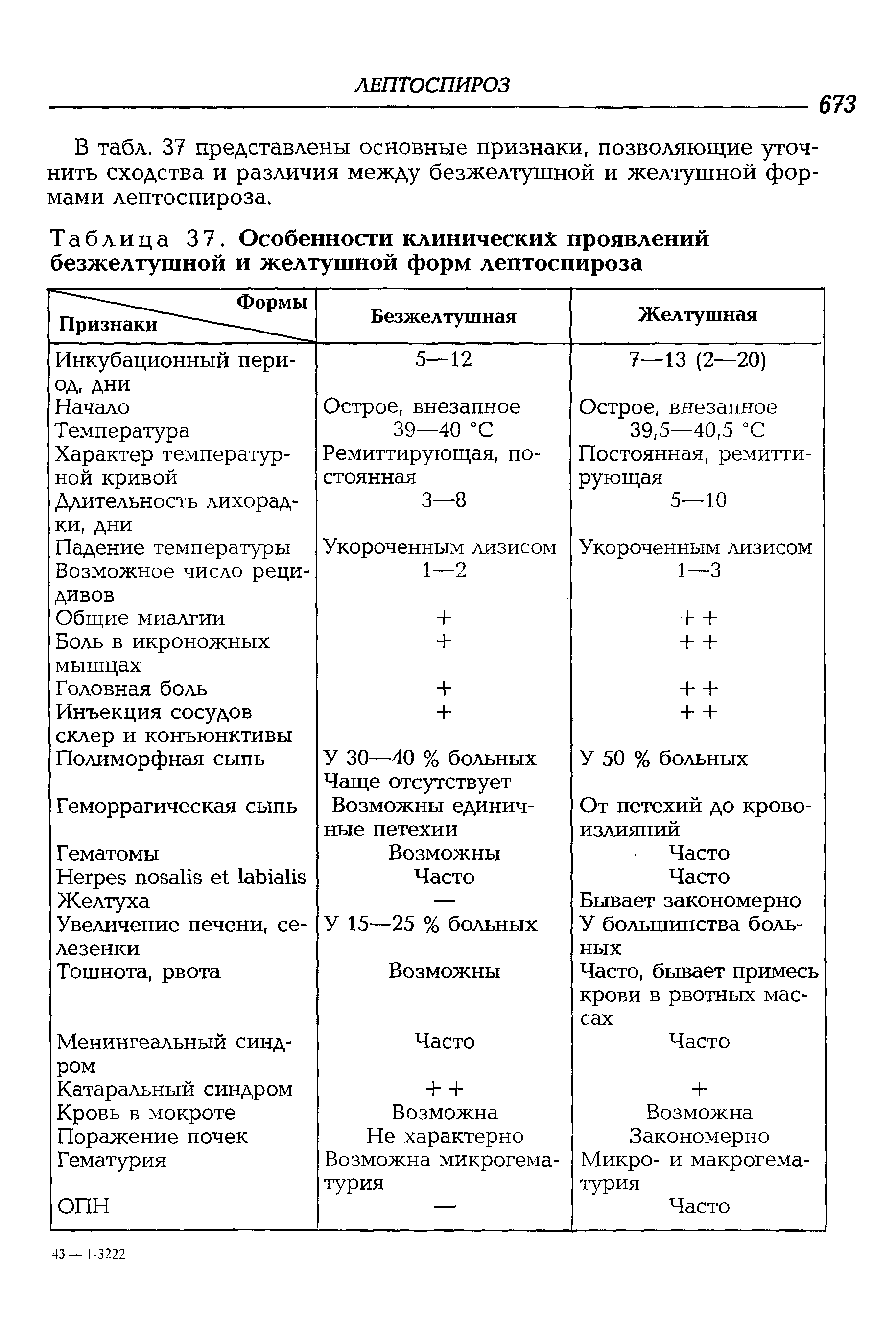 Таблица 37. Особенности клинических проявлений безжелтушной и желтушной форм лептоспироза...