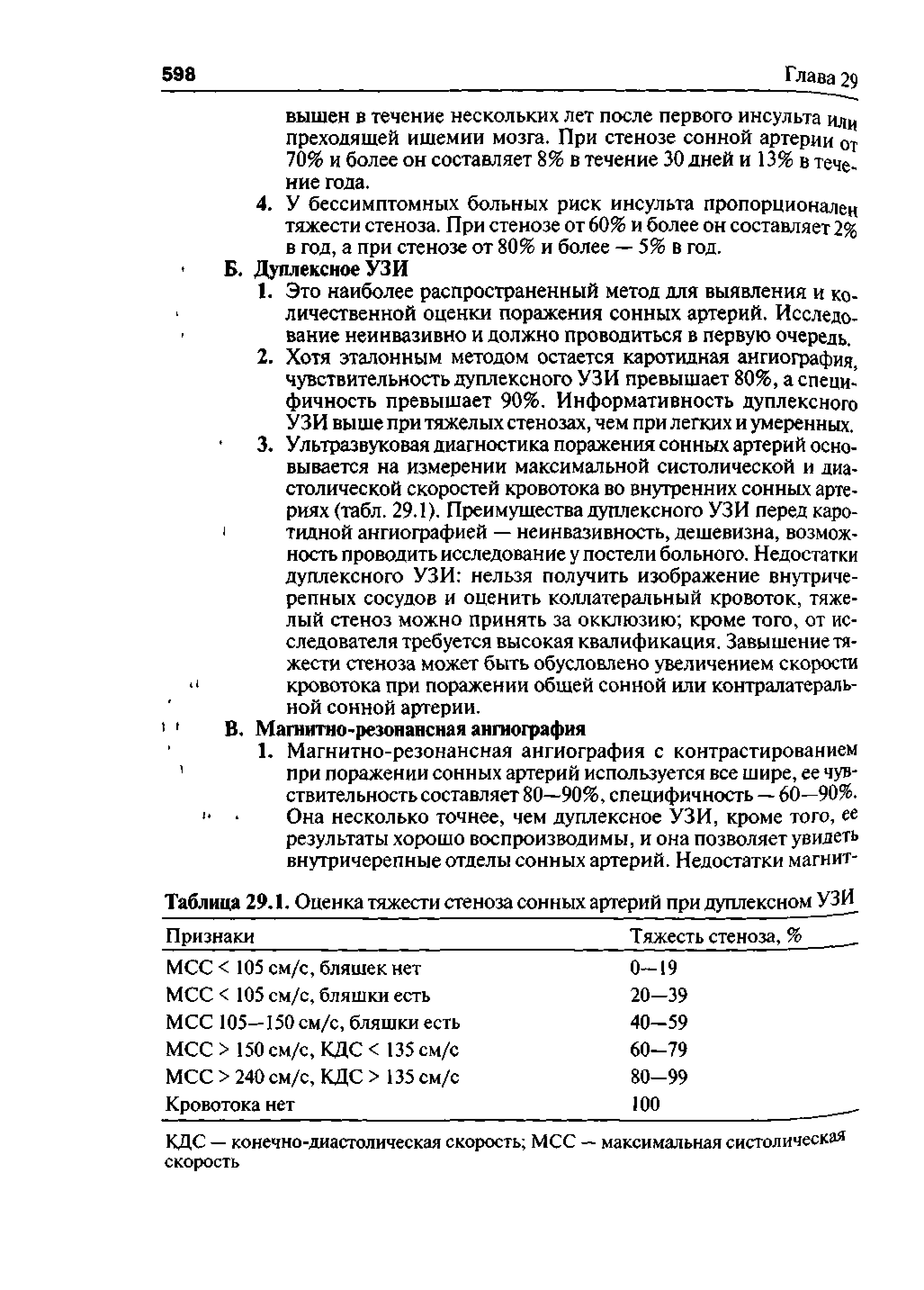 Таблица 29.1. Оценка тяжести стеноза сонных артерий при дуплексном УЗИ...